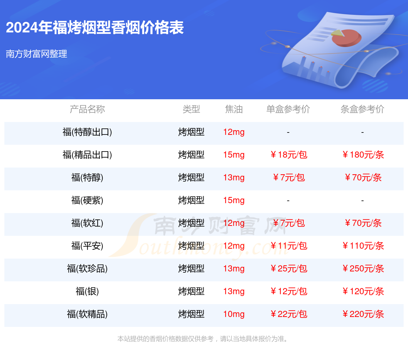 福烟价格表图片