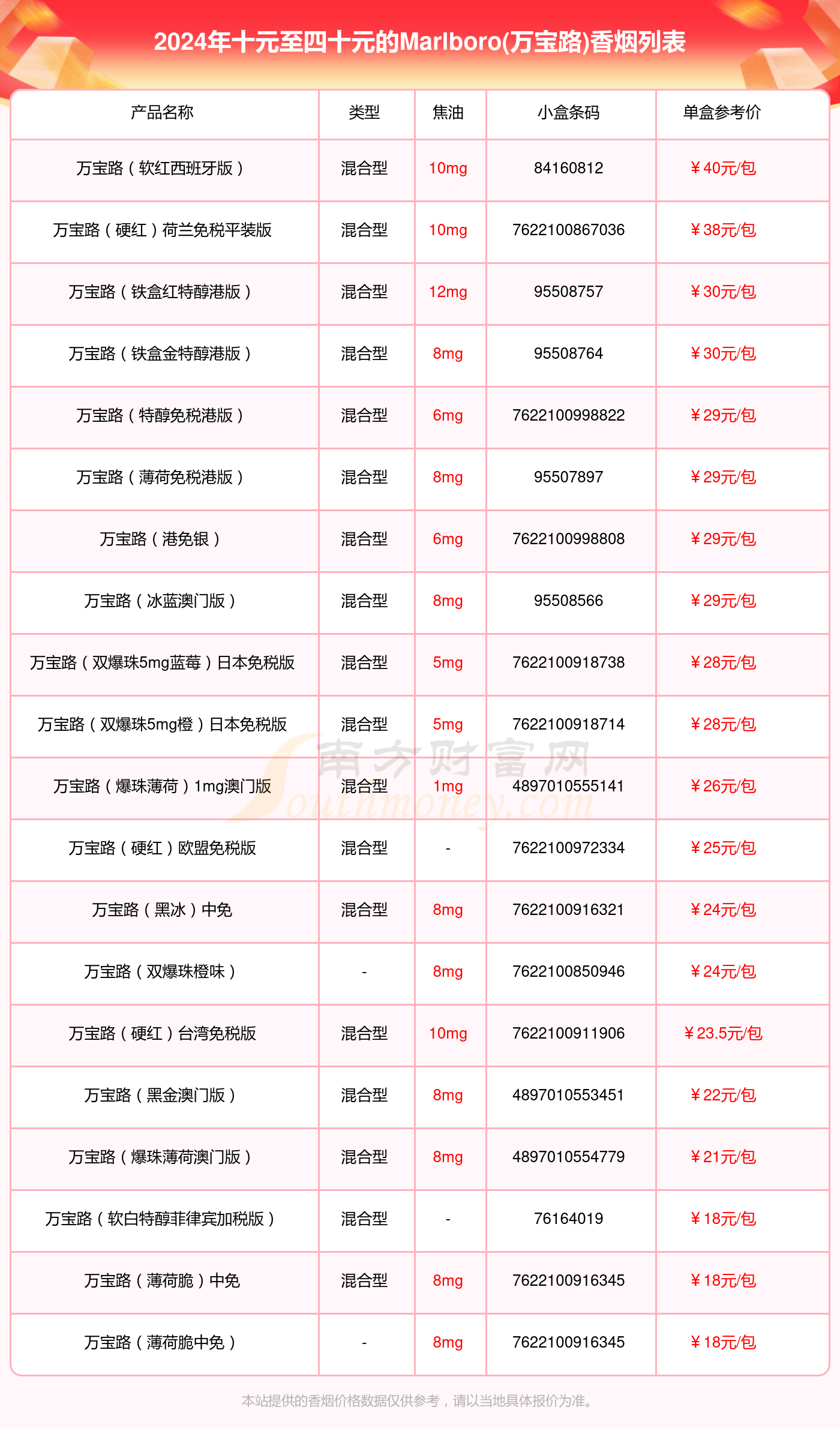 marlboro万宝路香烟十元至四十元的烟都有哪些