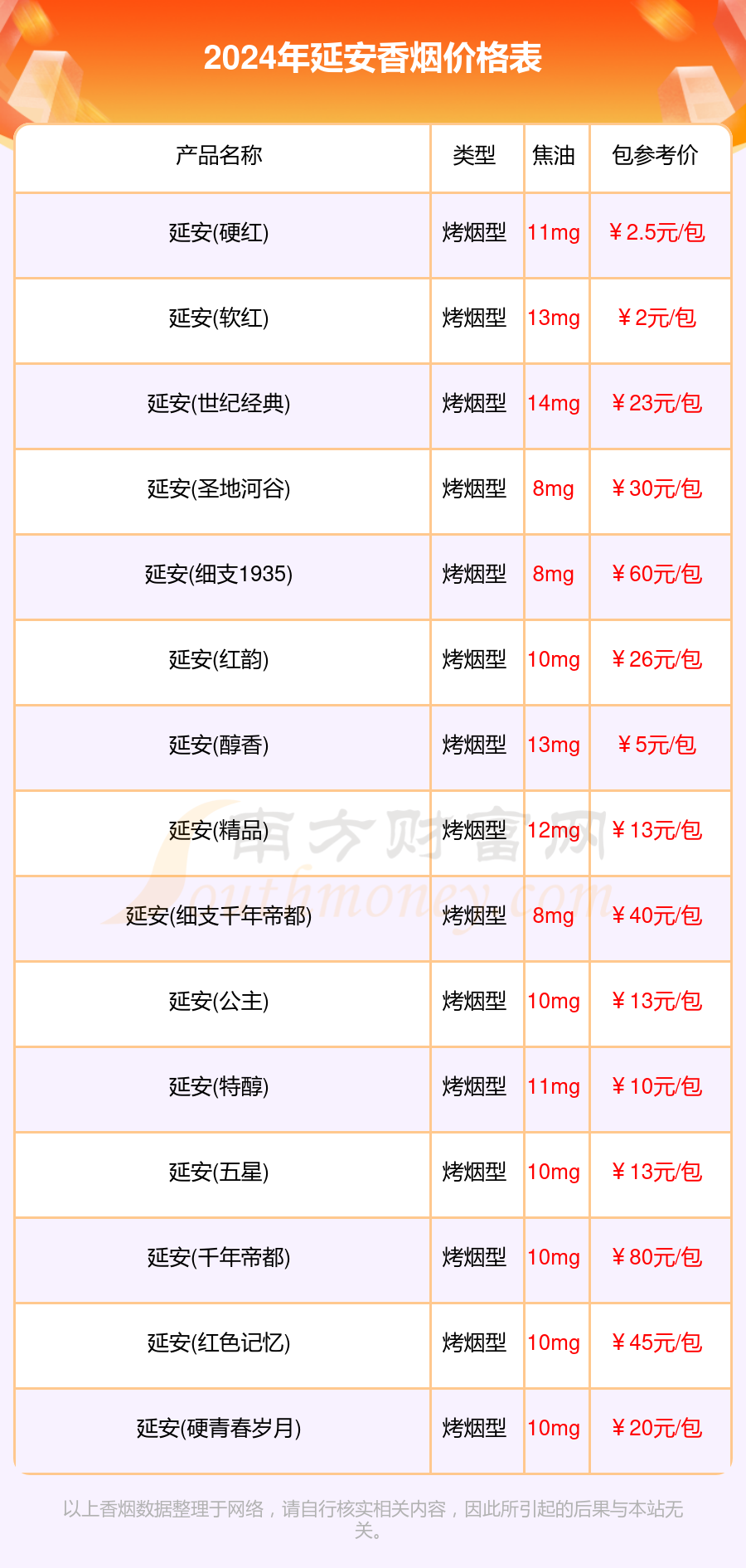 延安软香烟价格表图图片