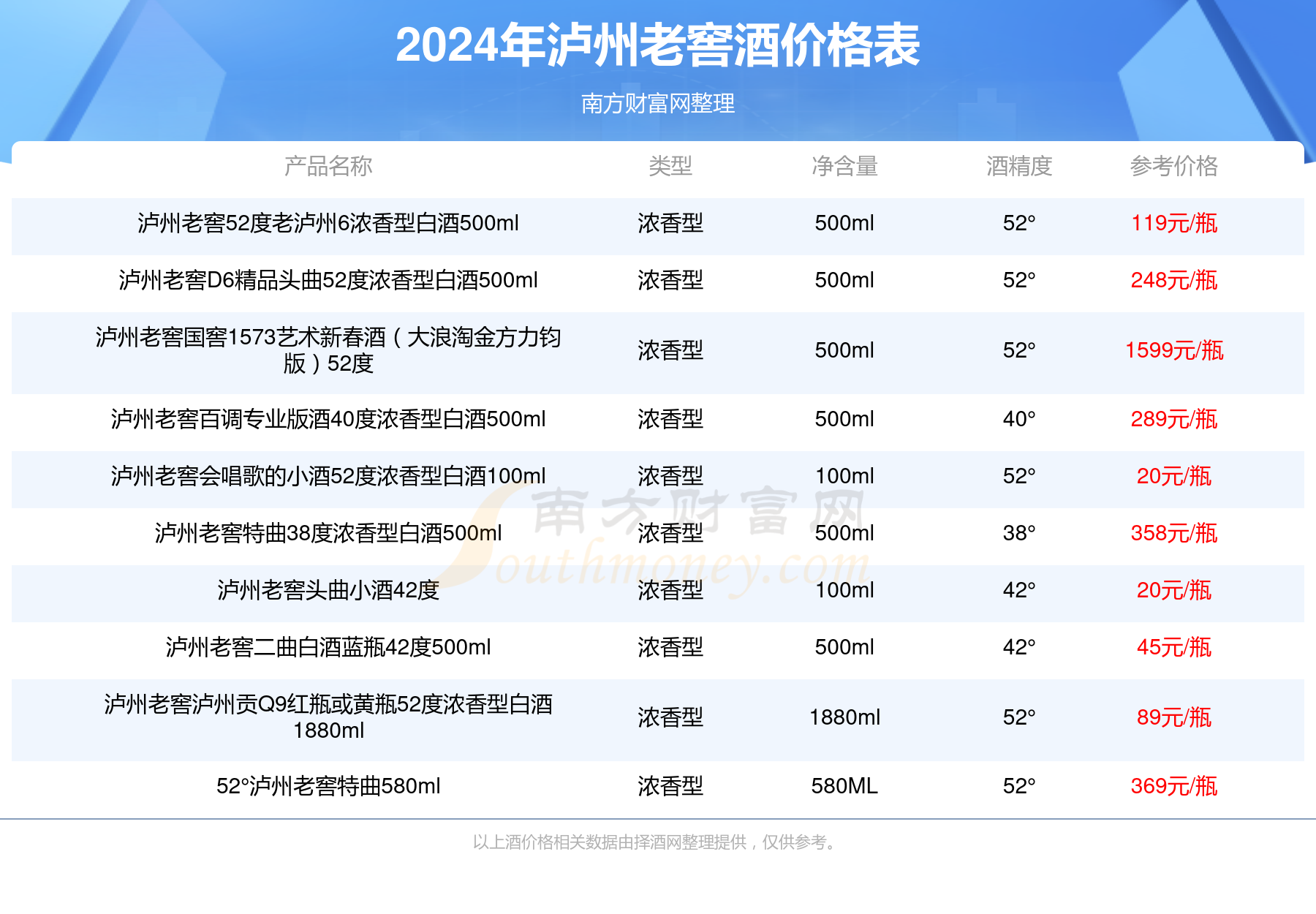 2024年泸州老窖泸州贡熊猫盛事共享52度浓香型白酒500ml酒价格表一览