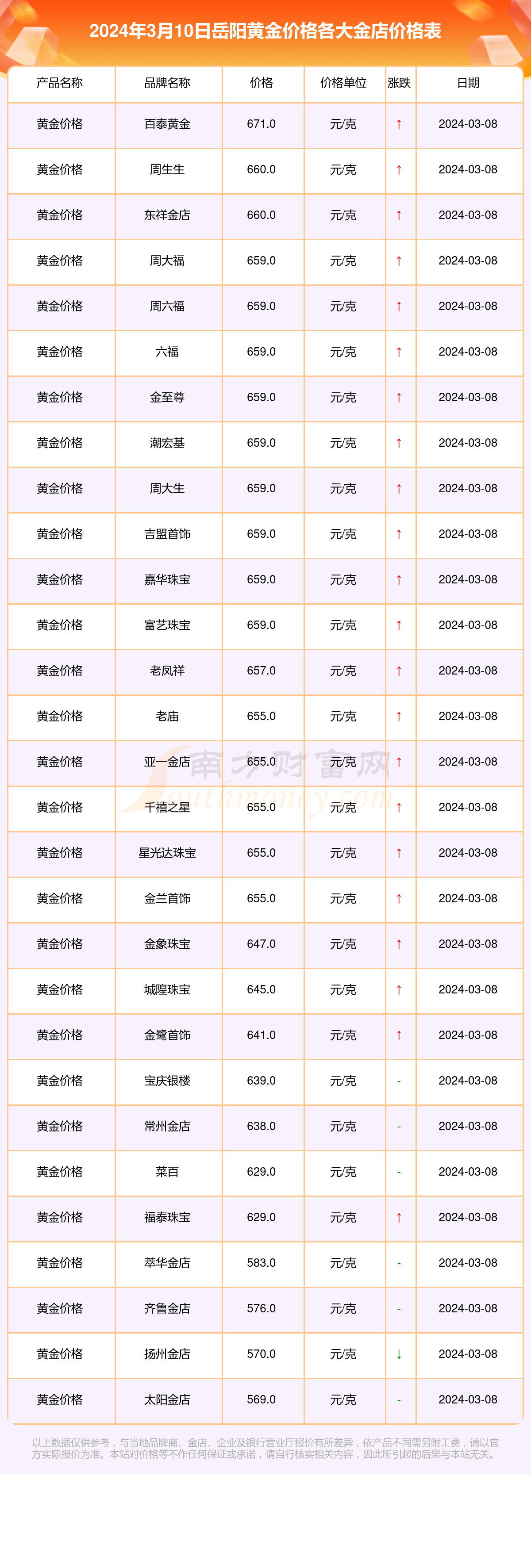 金伟哥10粒图片价格图片