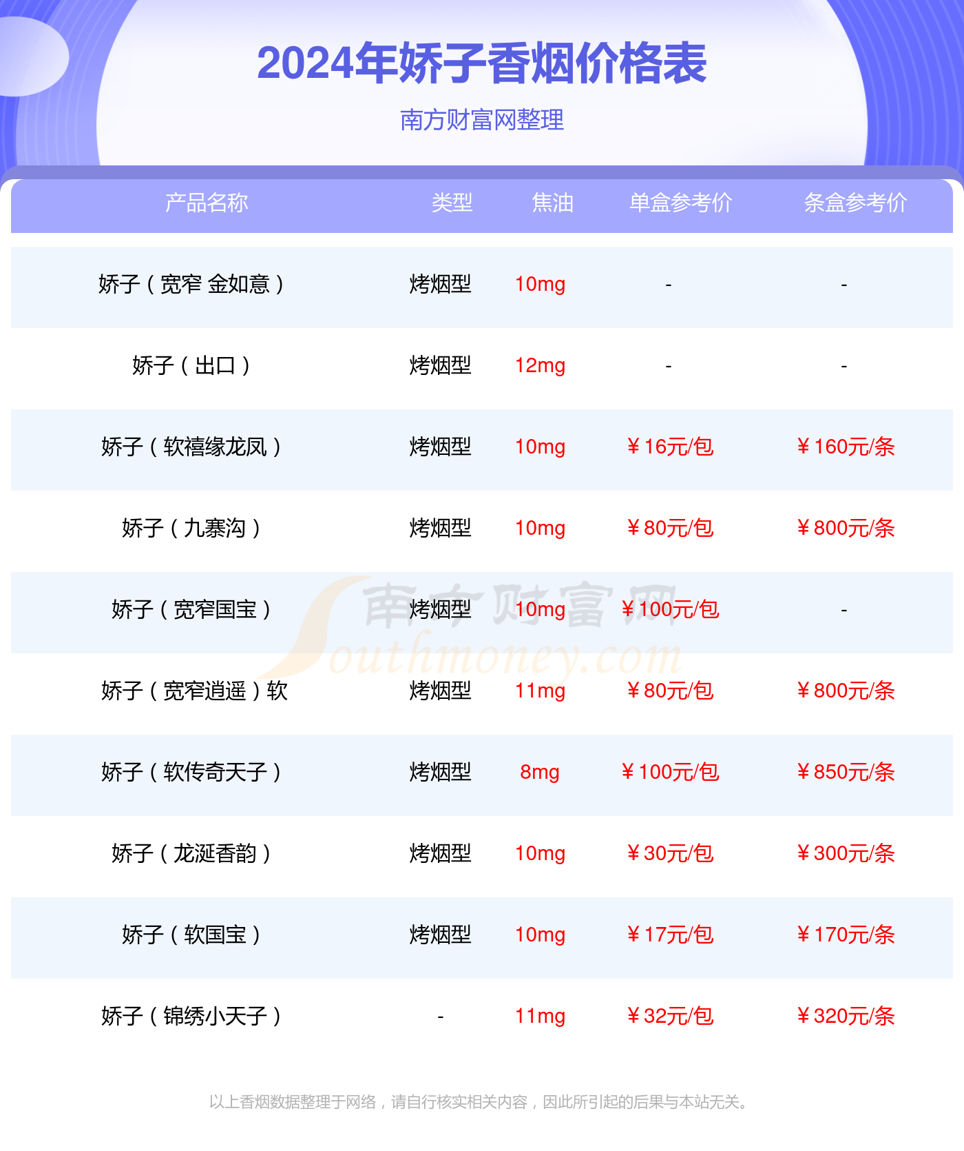 宽窄如意保湿版价格图片