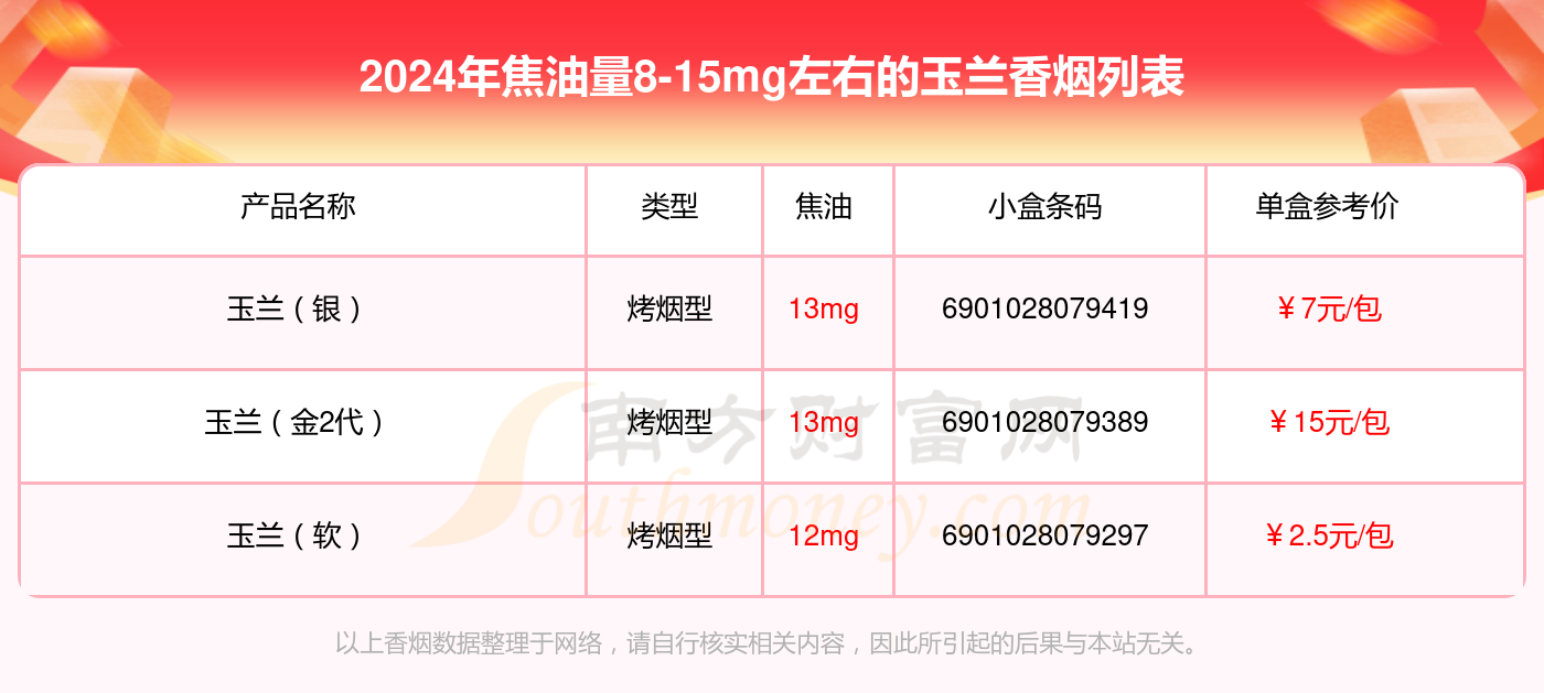 玉兰香烟短支价格表图图片