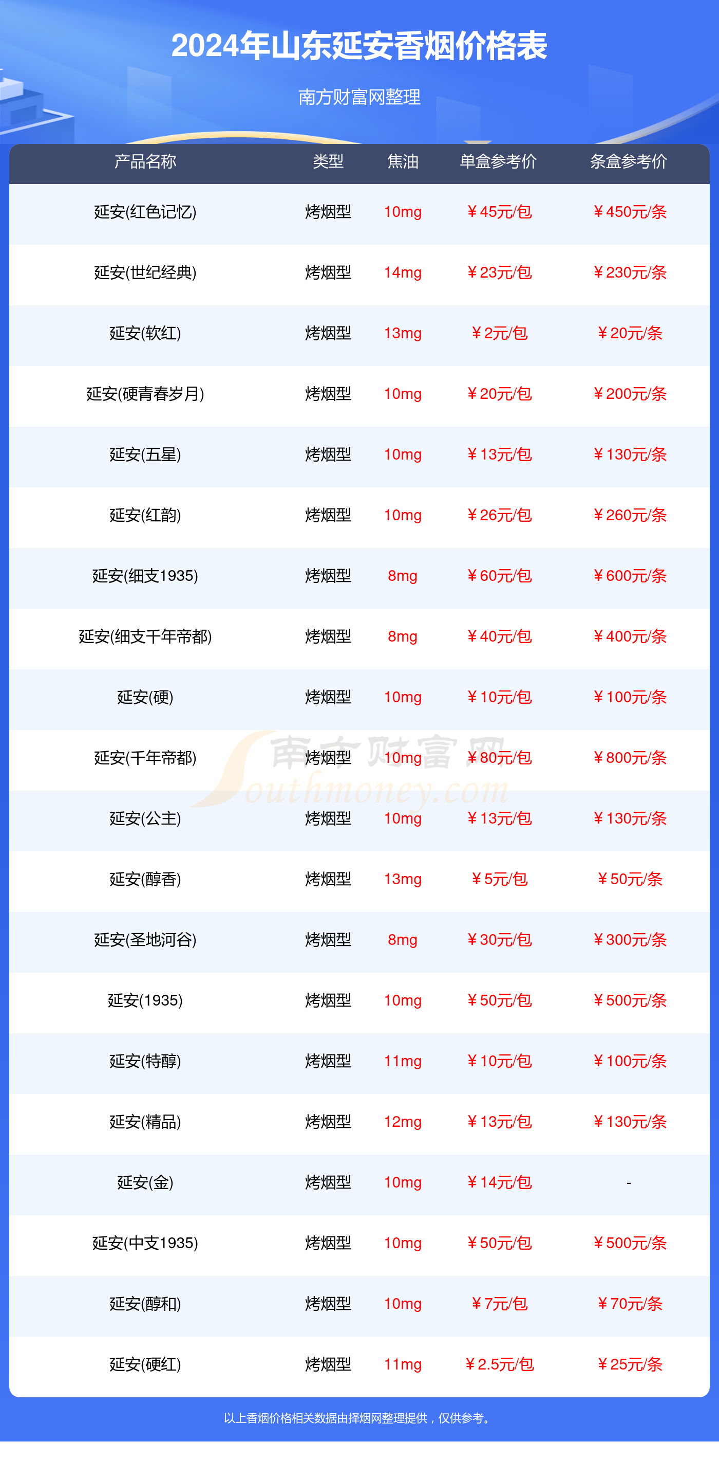 延安1935价格 价格表图片