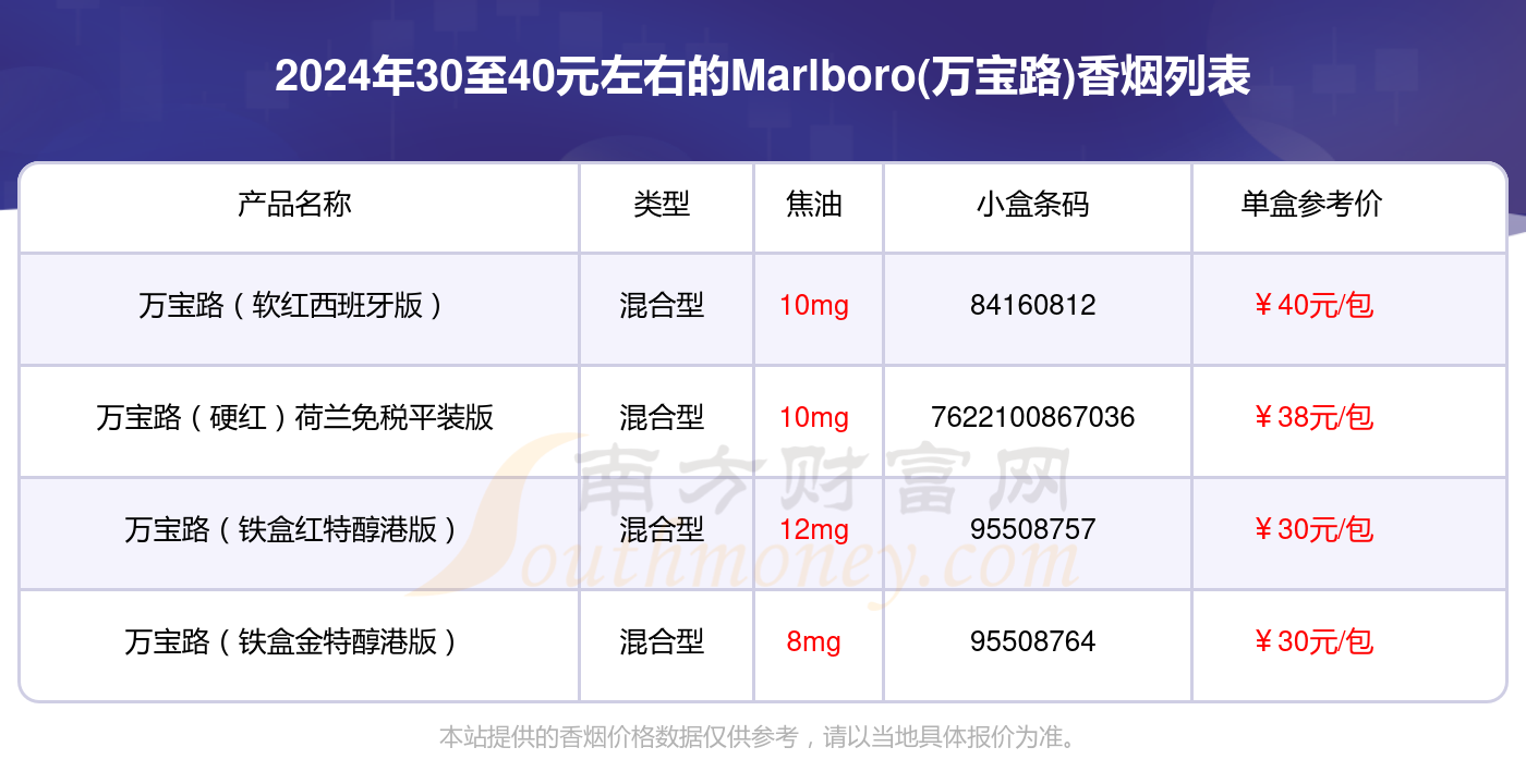 万宝路香烟品种图片