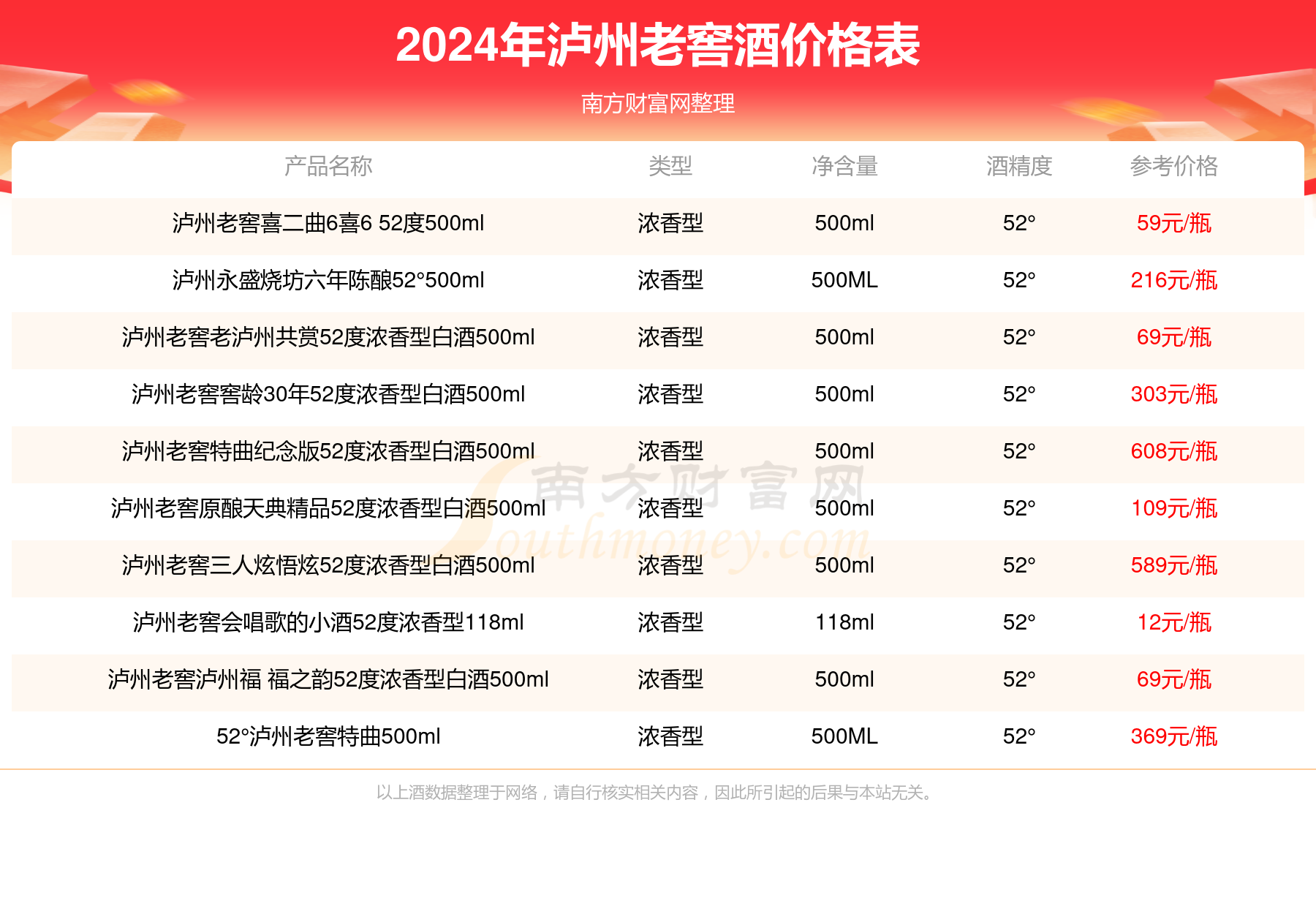 2024年酒价格泸州老窖二曲白酒蓝瓶42度500ml多少钱一瓶