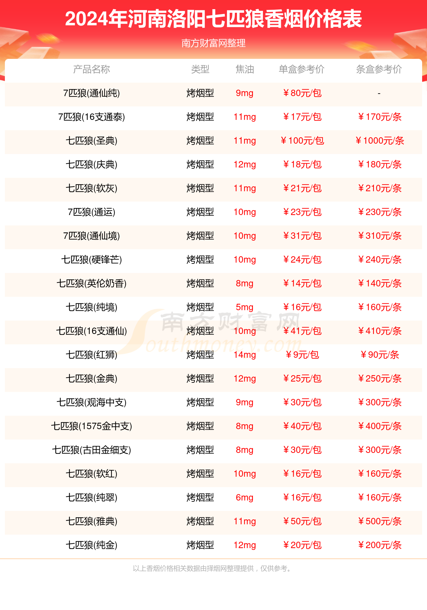 河南香烟价格表图大全图片