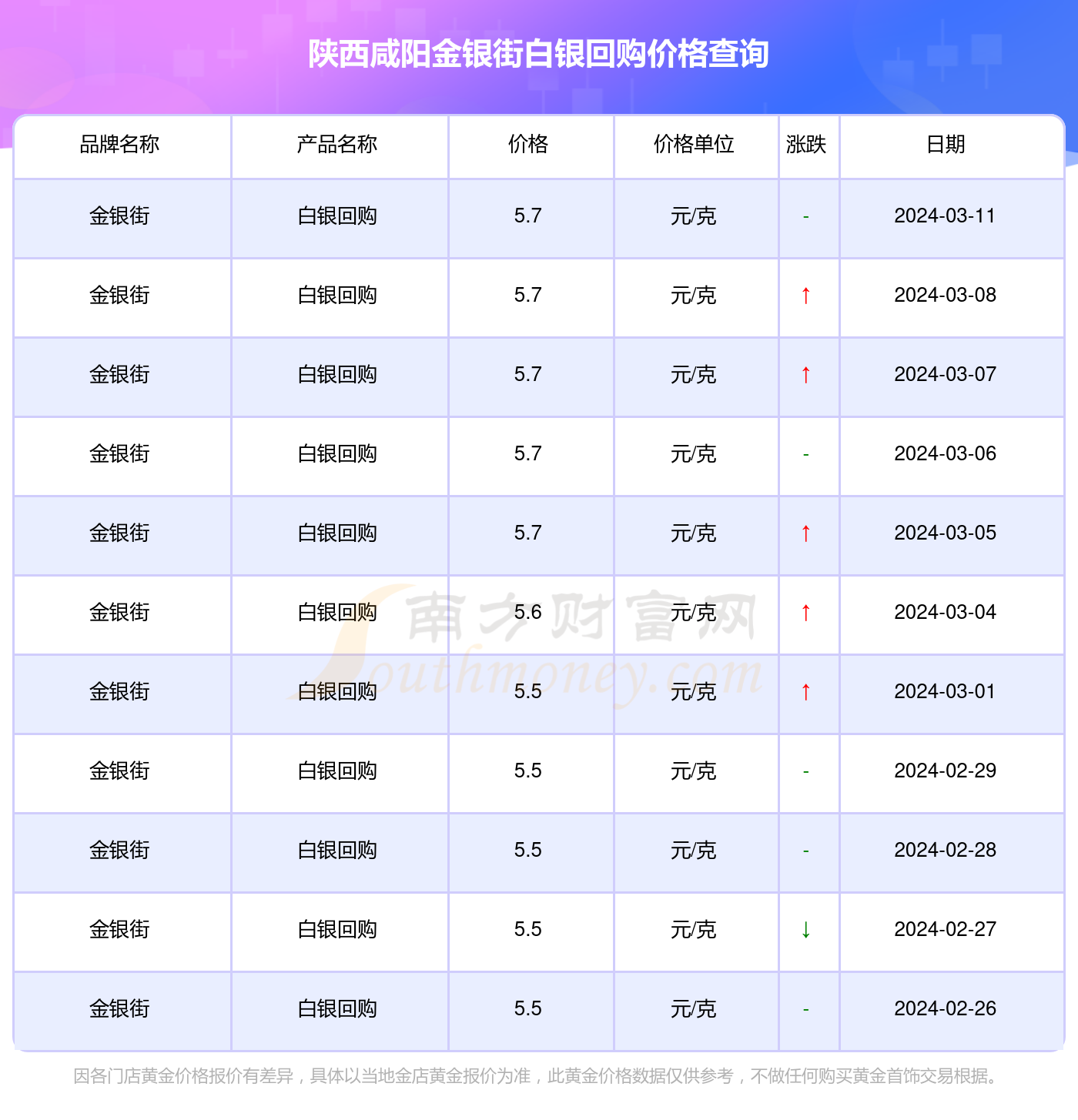 2024年3月11日陕西咸阳金银街今日白银回购价格(多少一克)