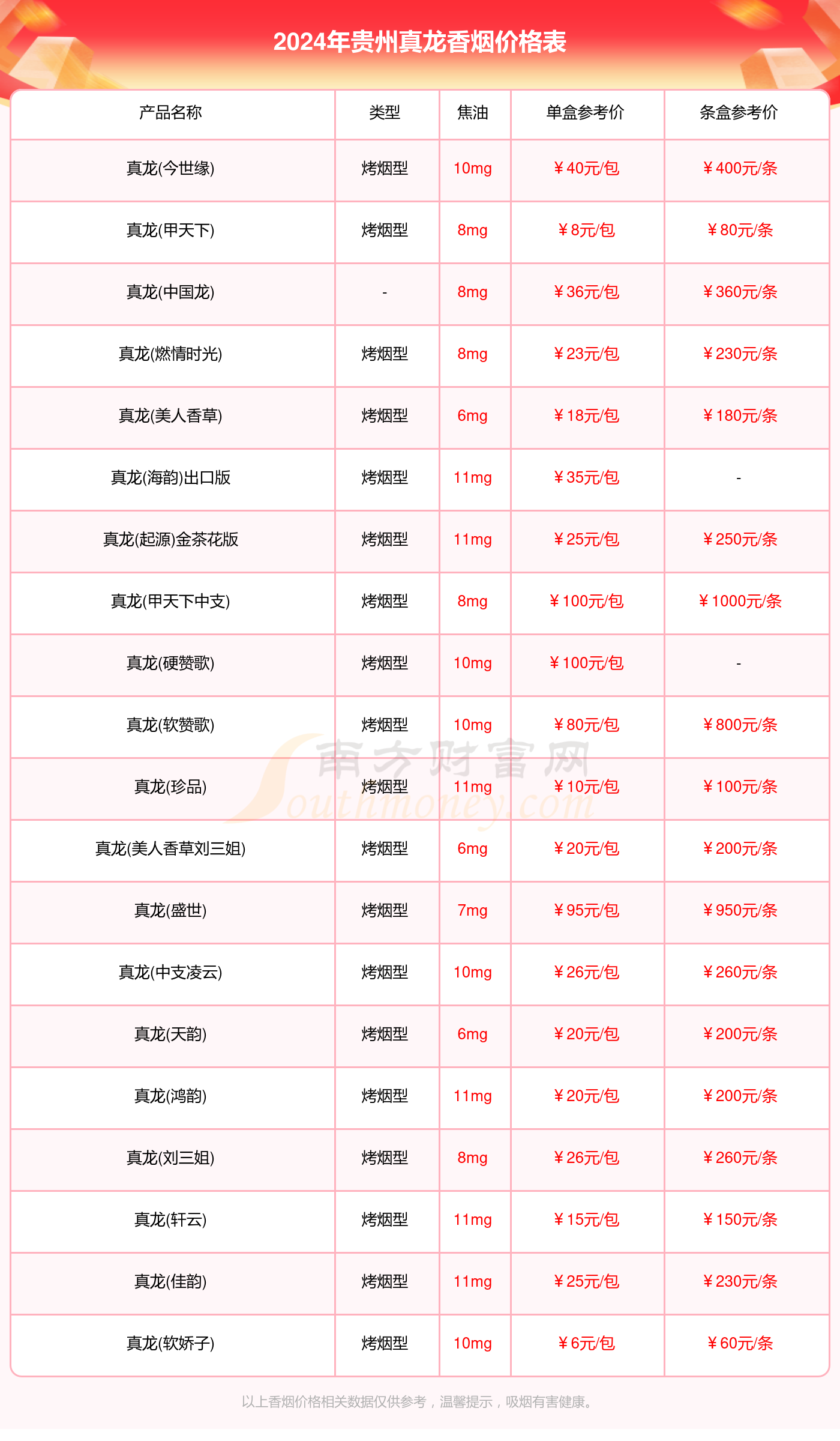 2024年贵州真龙香烟价格表汇总一览多少钱一盒