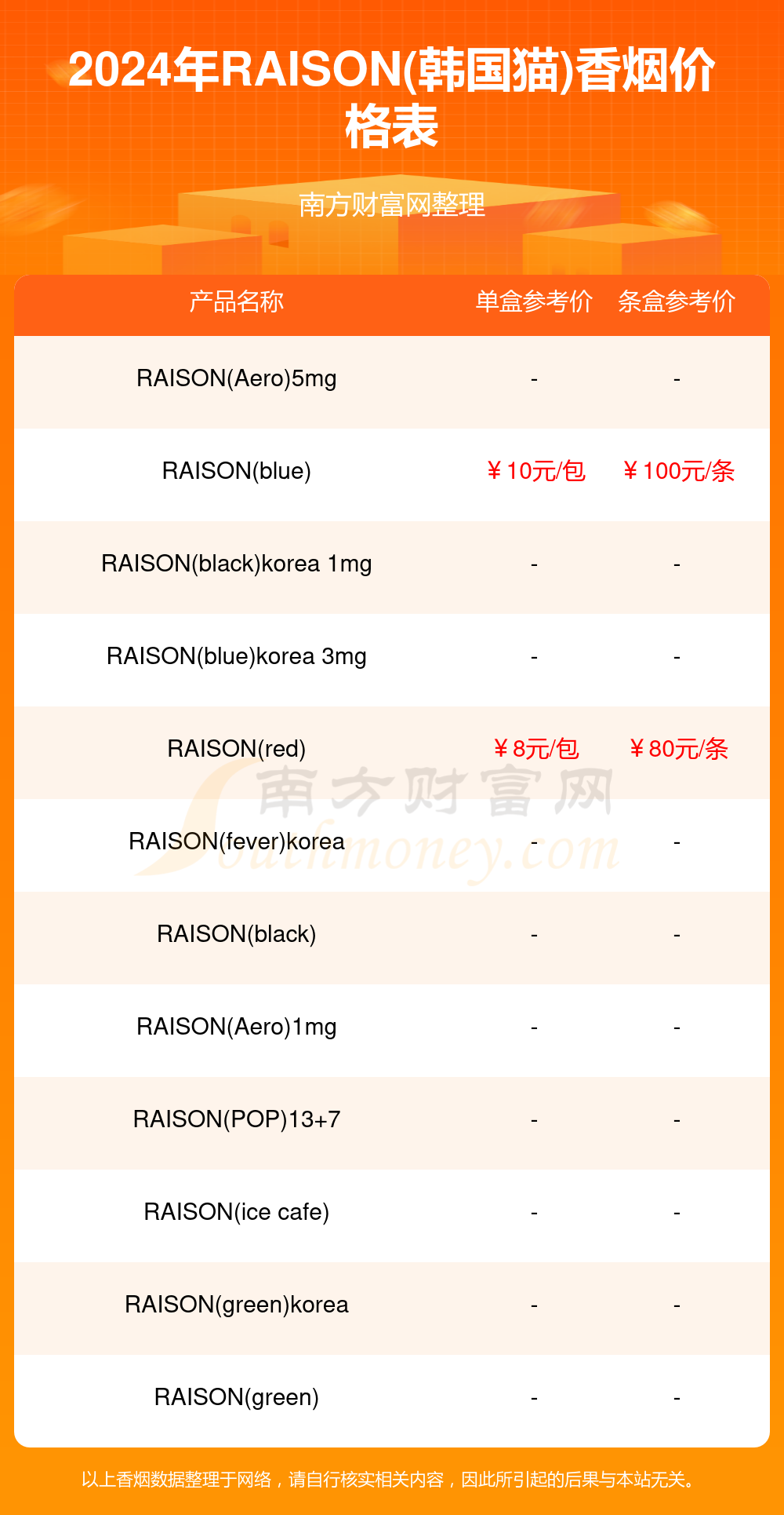 raison(韩国猫)香烟多少钱一包