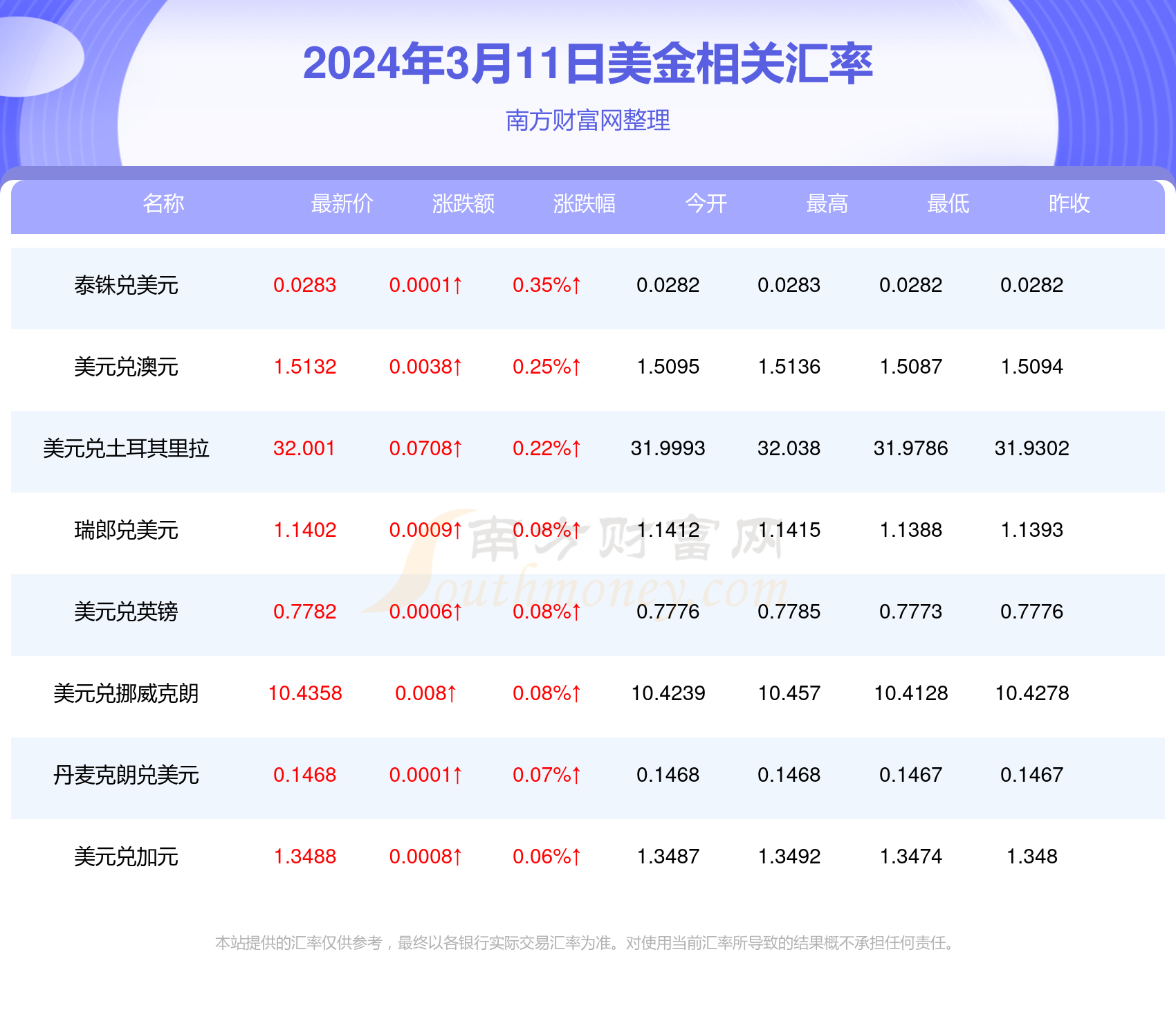 2024年3月11日美金对人民币汇率价格查询