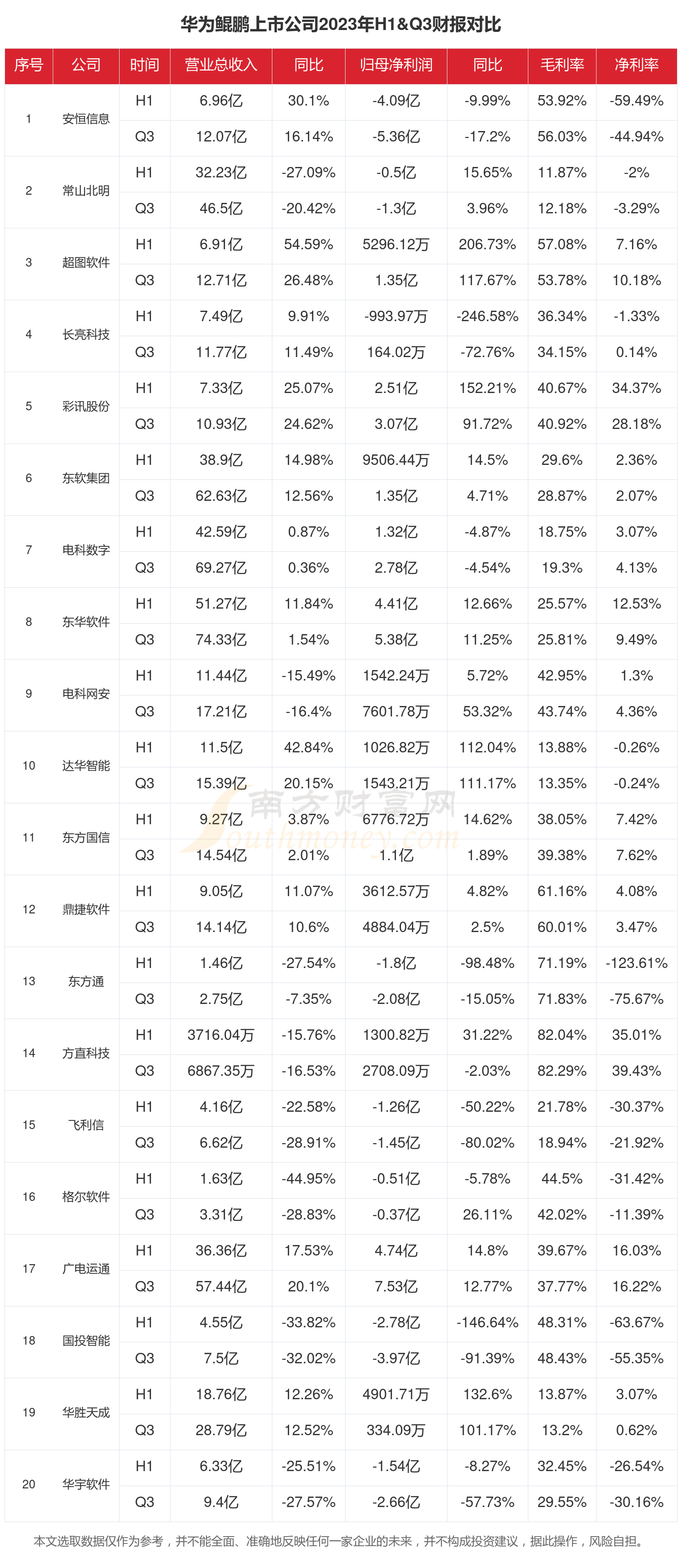 鲲鹏920 5220 cpu 参数图片