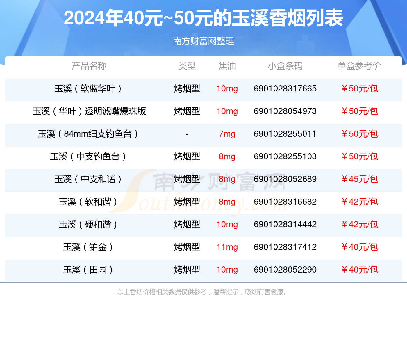 40元50元的玉溪香烟2024查询一览