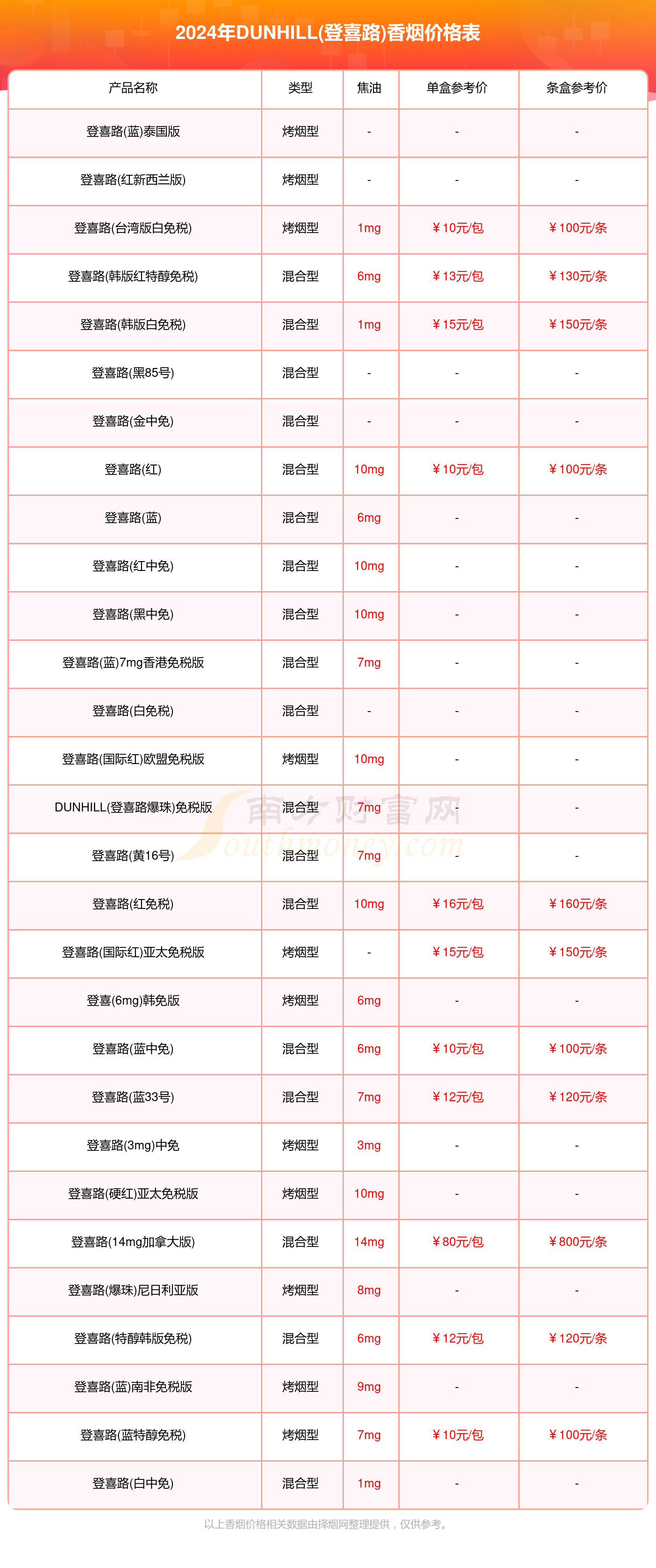 红登喜路香烟价格表图图片