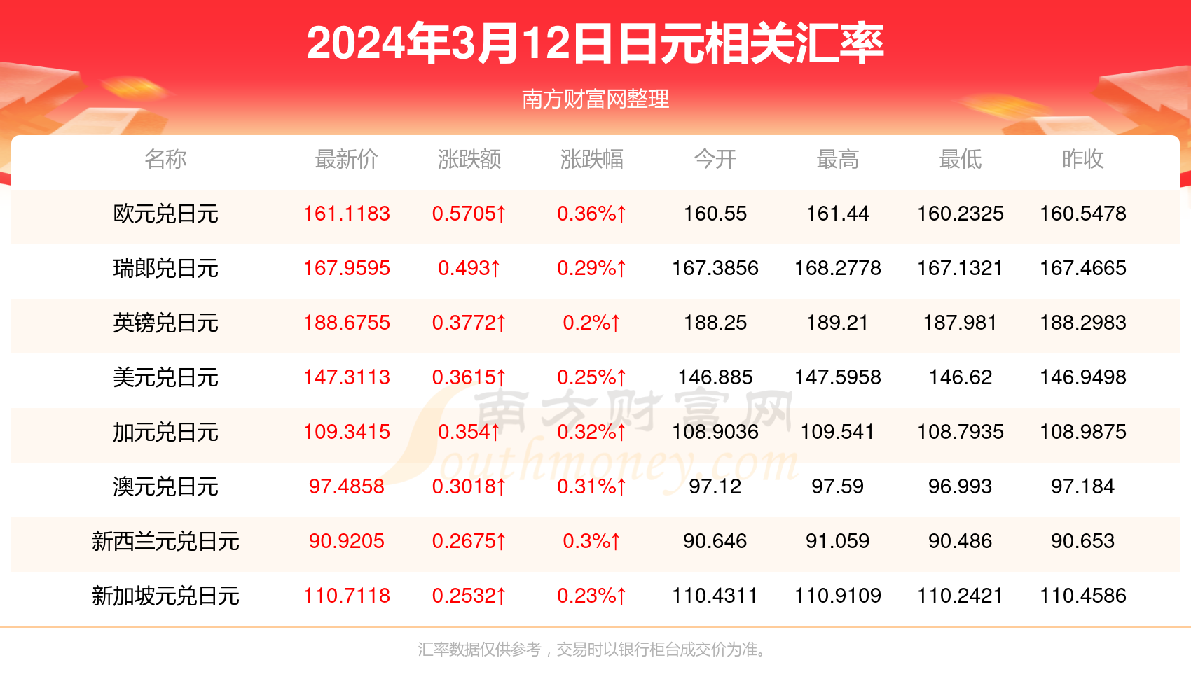 日元对人民币换算图片