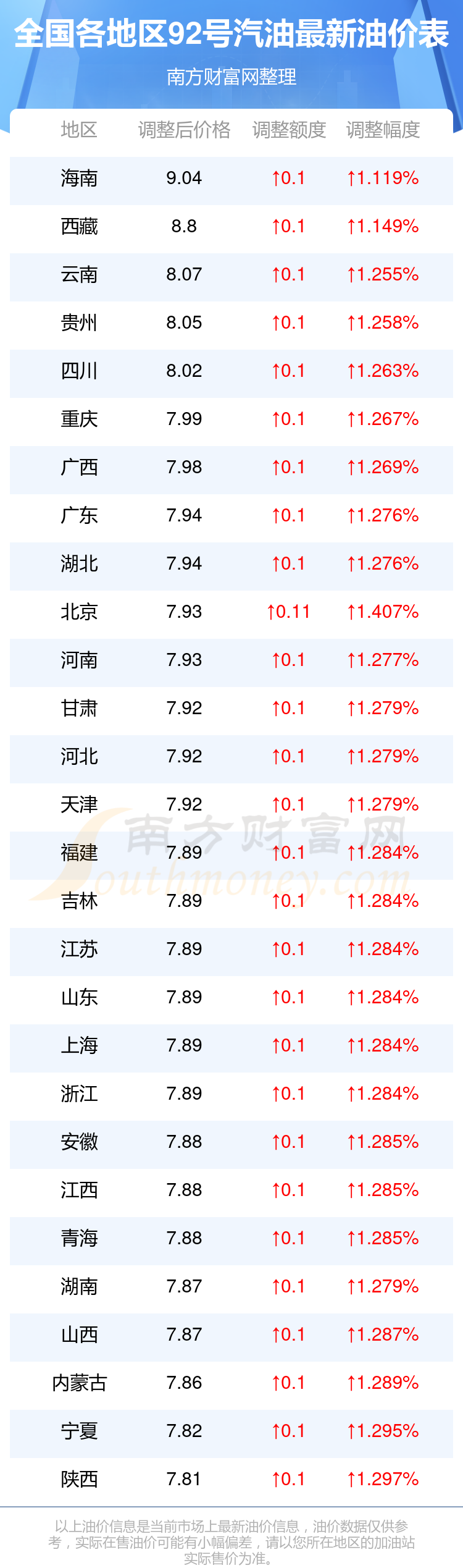 今日油价92汽油国内图片