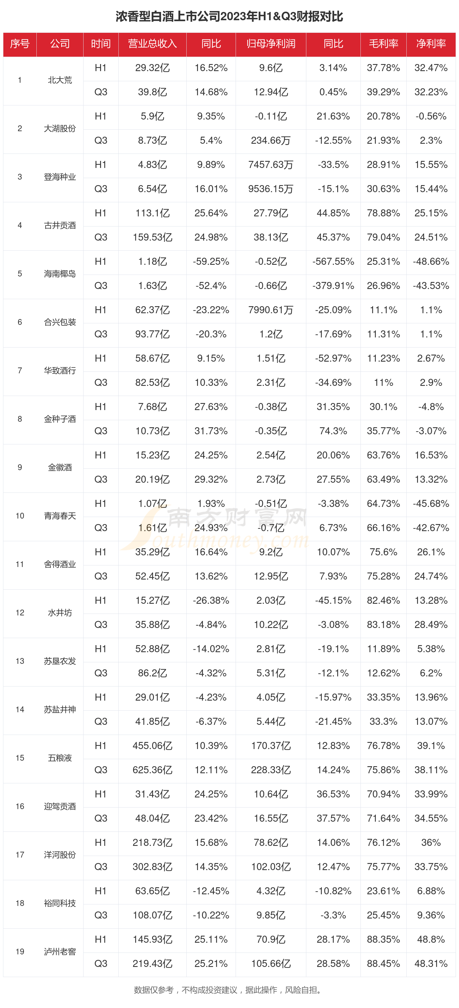 白酒市场份额排行榜最新，白酒市场份额排行