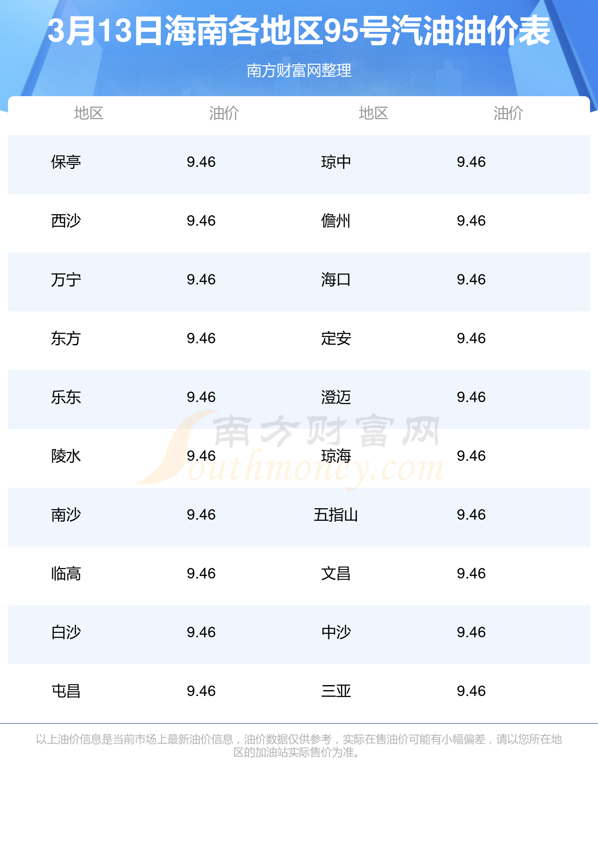 3月17油价图片