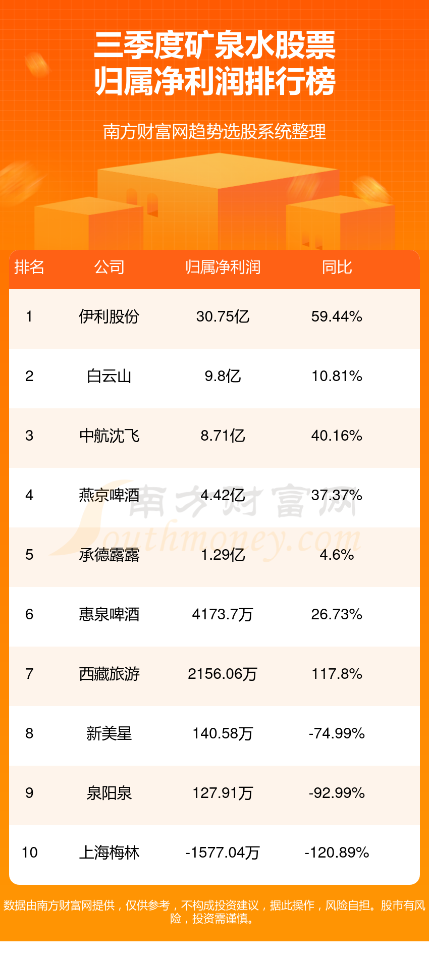 京珠矿泉水排名图片