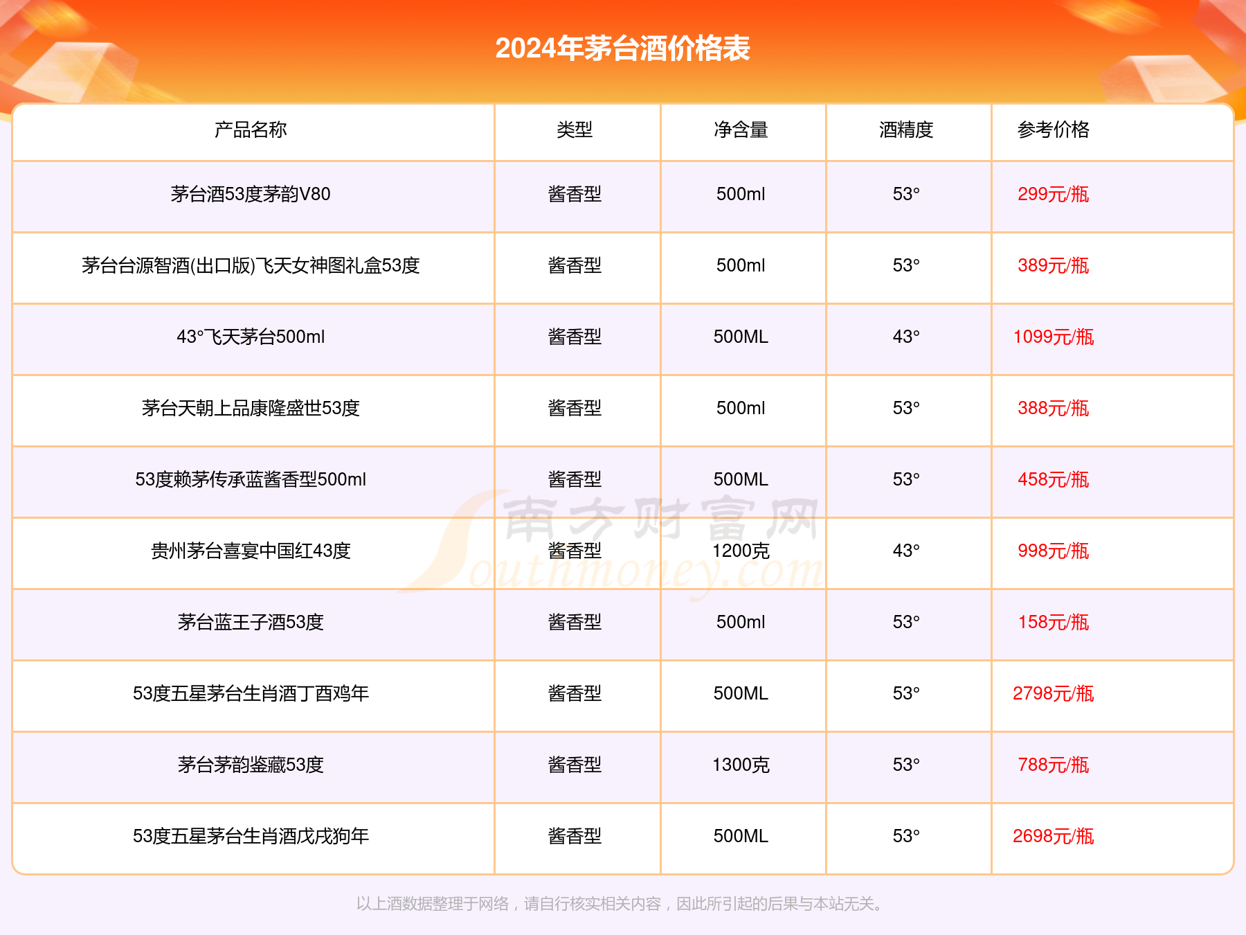 白金原浆酒53度价位图片