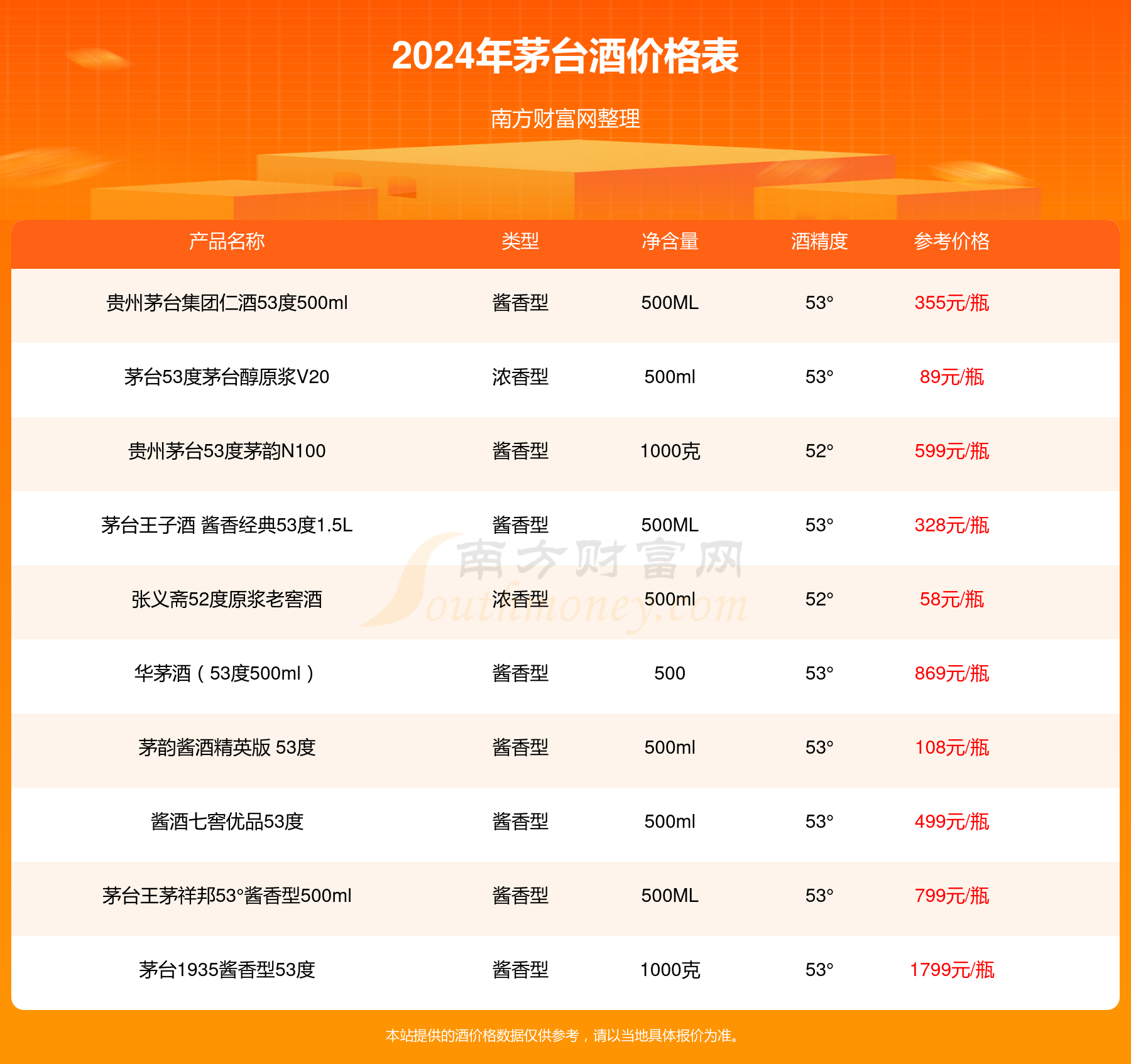 2024年53度五星茅台生肖酒丁酉鸡年酒价格表查询