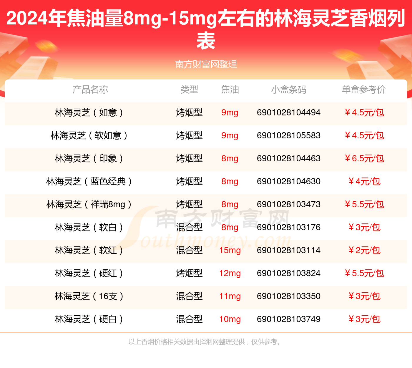 林海灵芝香烟 价格表图片