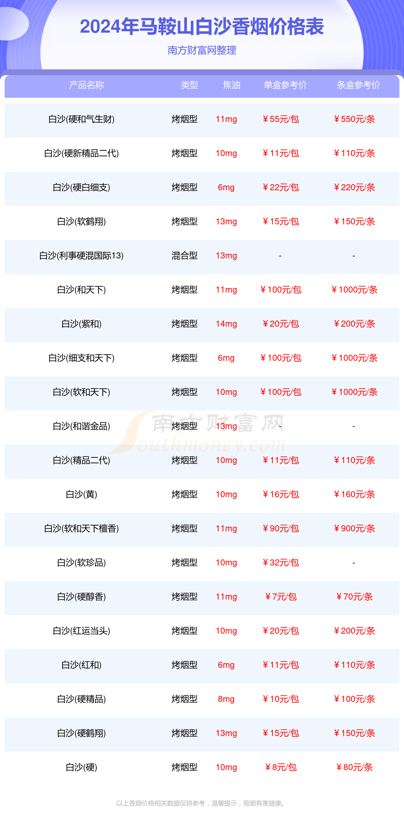 2024马鞍山白沙香烟价格多少钱一包白沙香烟价格表