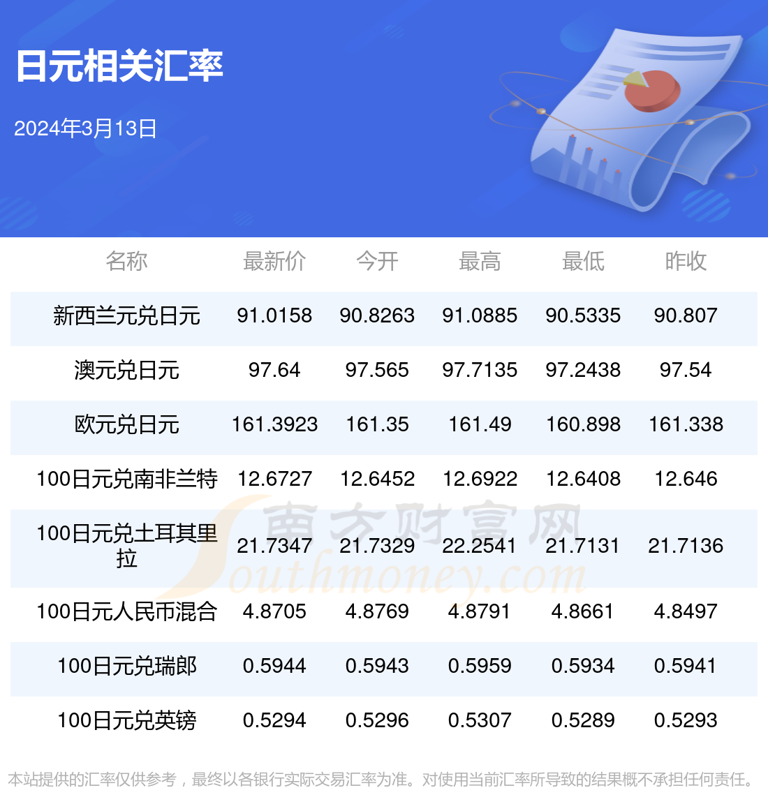 2024年3月13日1日元兑多少港元