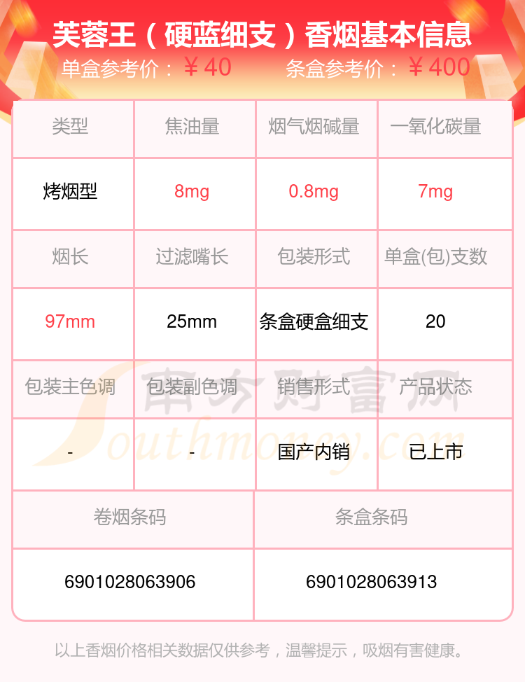 芙蓉王(硬蓝新版)10,芙蓉王(软蓝)专供出口本站提供的香烟价格数据