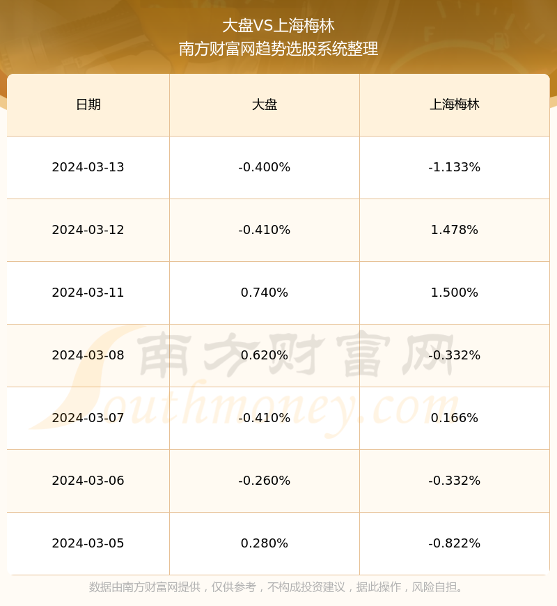 上海梅林600073这支股票怎么样600073业绩好不好