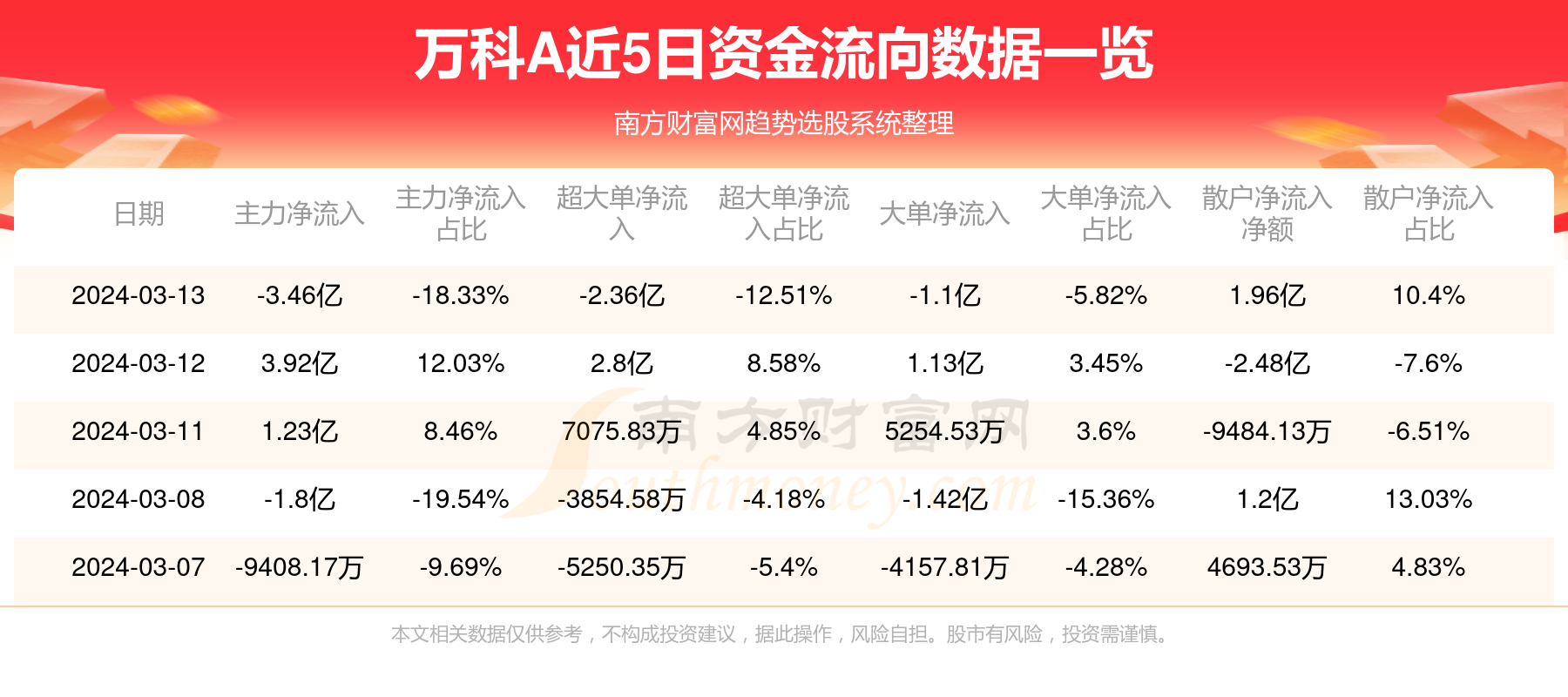 今日万科a股票行情图片