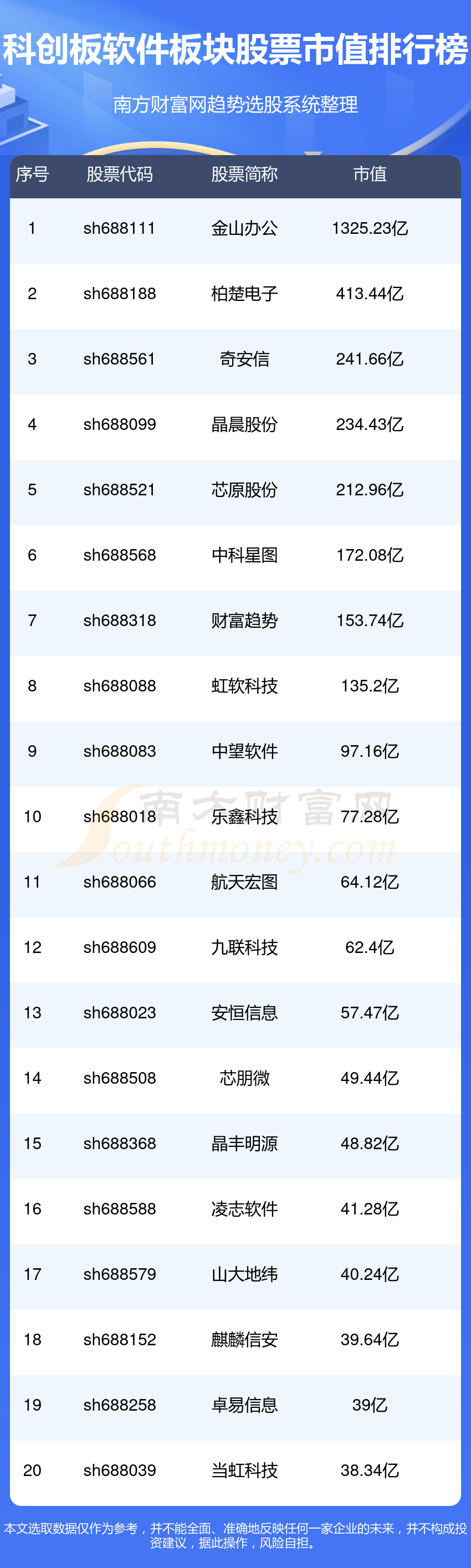 a股证券板块总市值图片