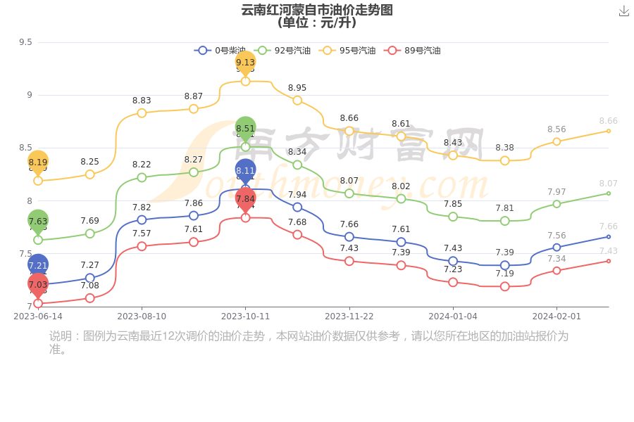 蒙自红河卫校女孩价位图片