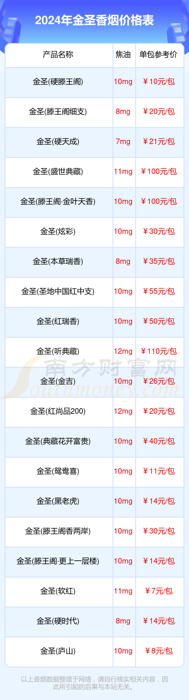 金圣 价格表 香烟图片