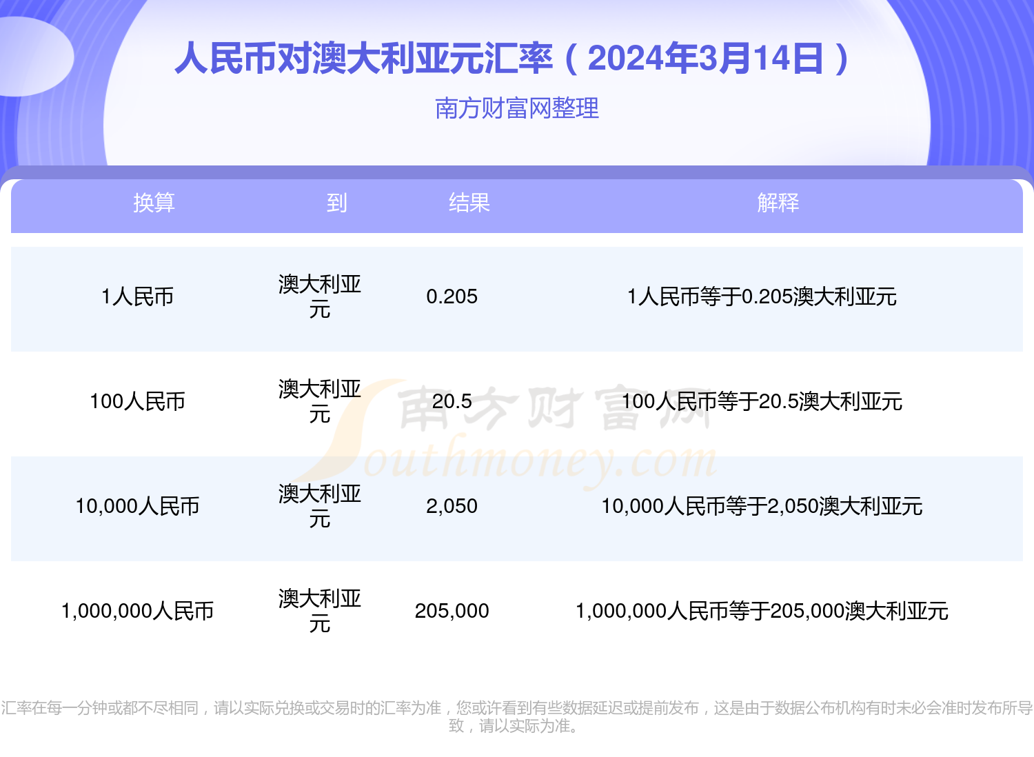 澳元兑换人民币汇率图片