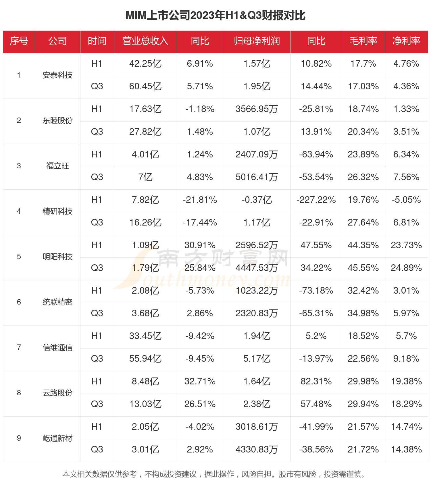 mim行业现状怎么样(2023年前三季度上市公司财报对比)