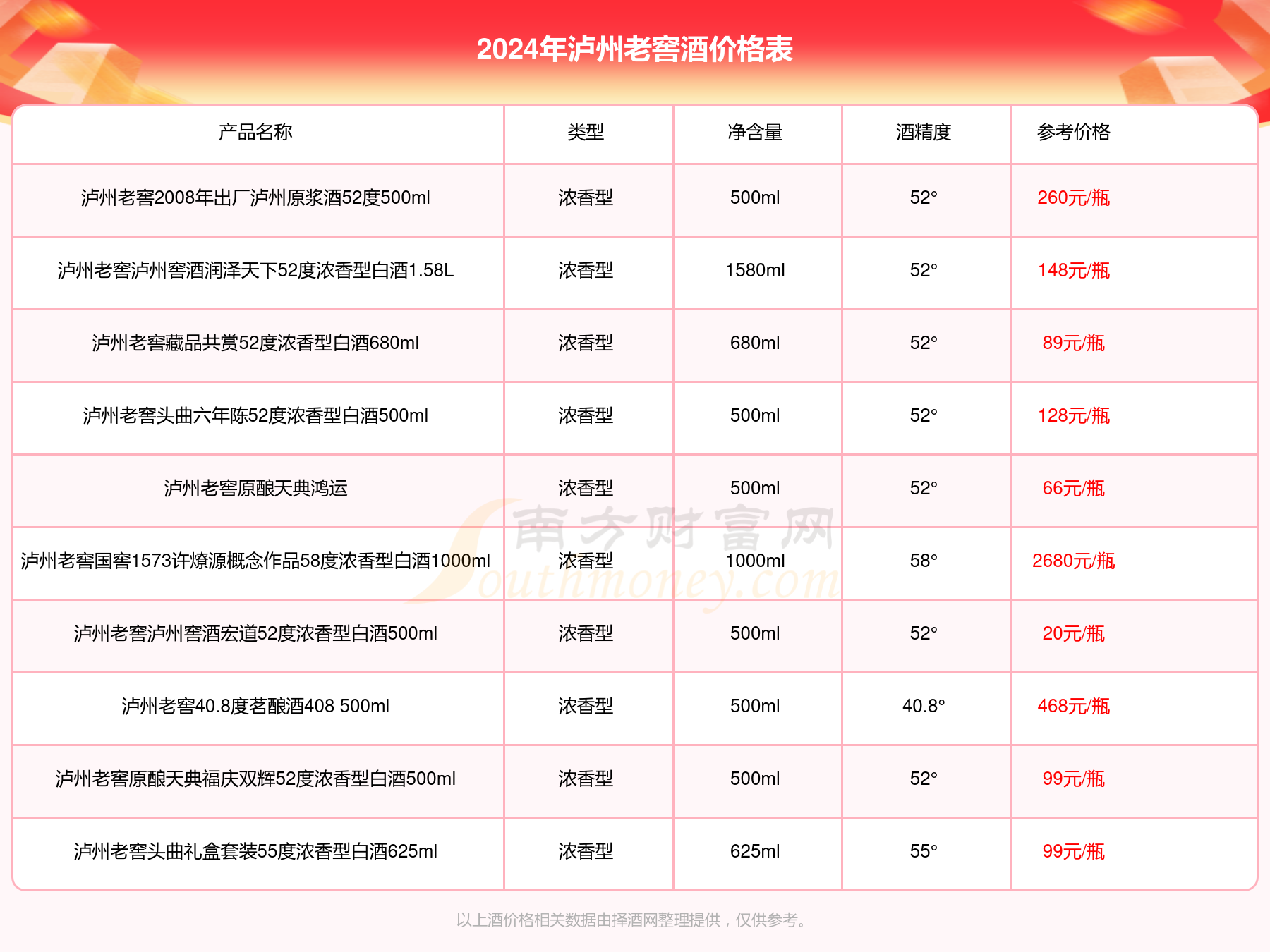 泸州陈曲52度n8价格表图片