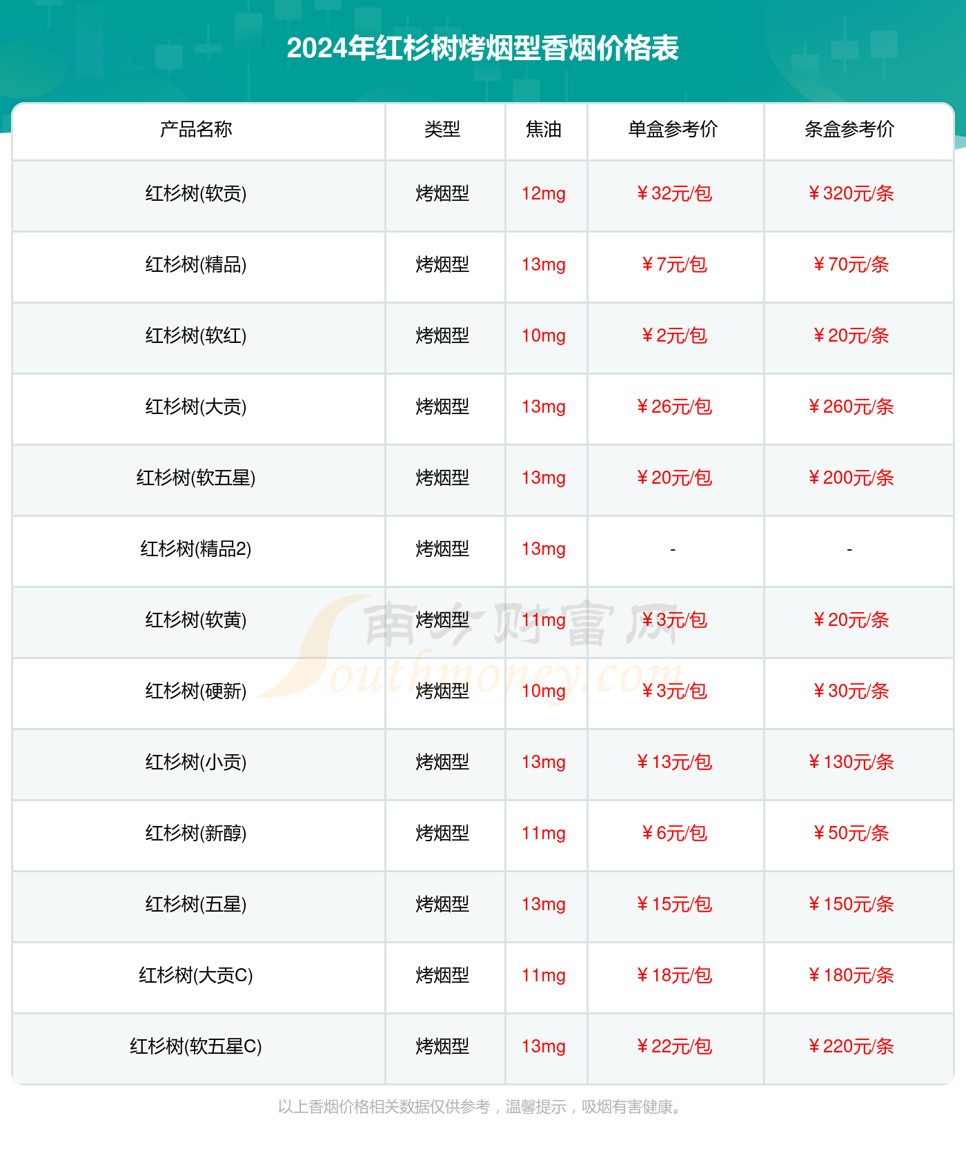 红杉树香烟价格一包多少钱2024红杉树烤烟型香烟价格表