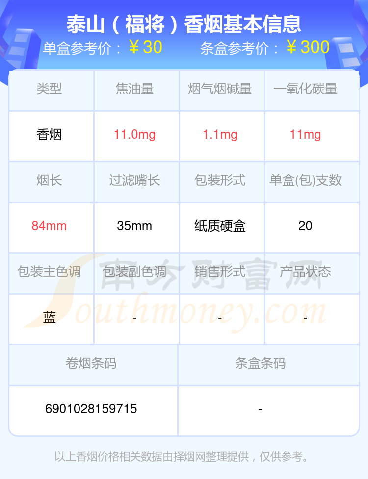 泰山心悦细支多少钱图片