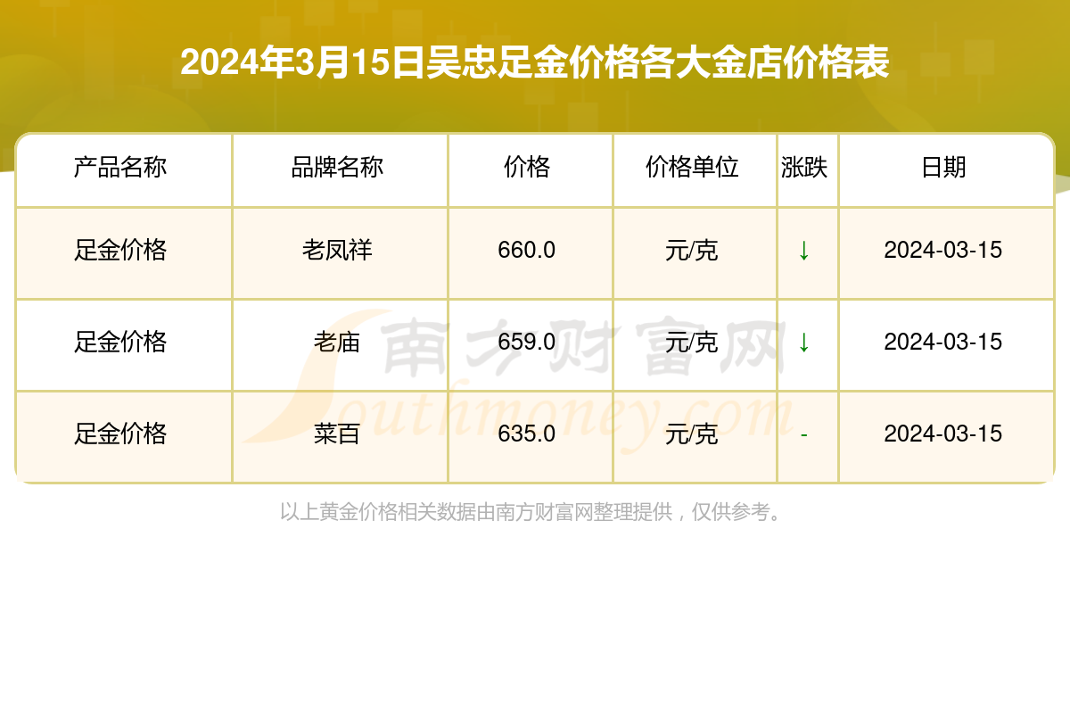 999足金2020价目表图片