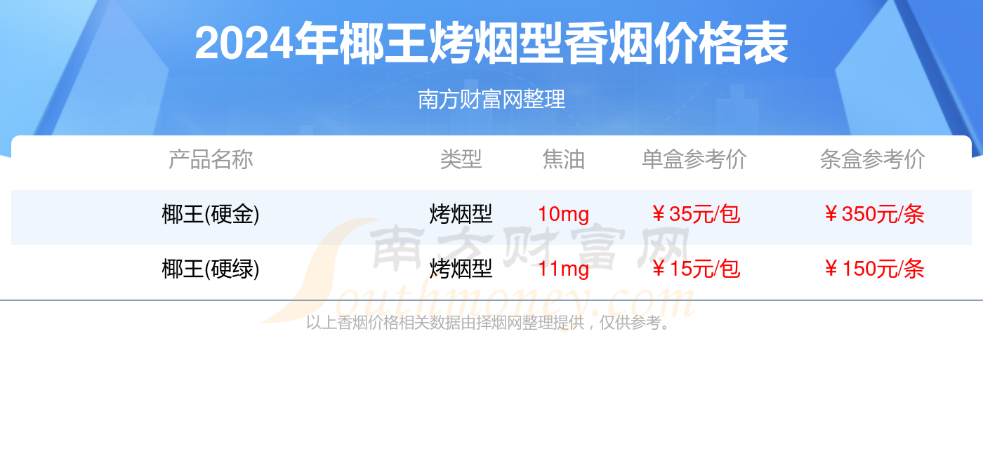 椰王香烟价格表图片