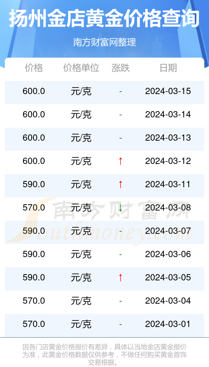 黄金多少钱一克2021年图片