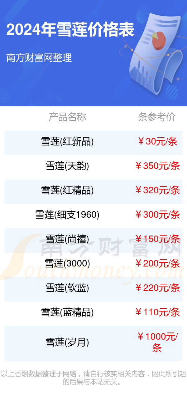 新疆雪莲香烟价格表图片
