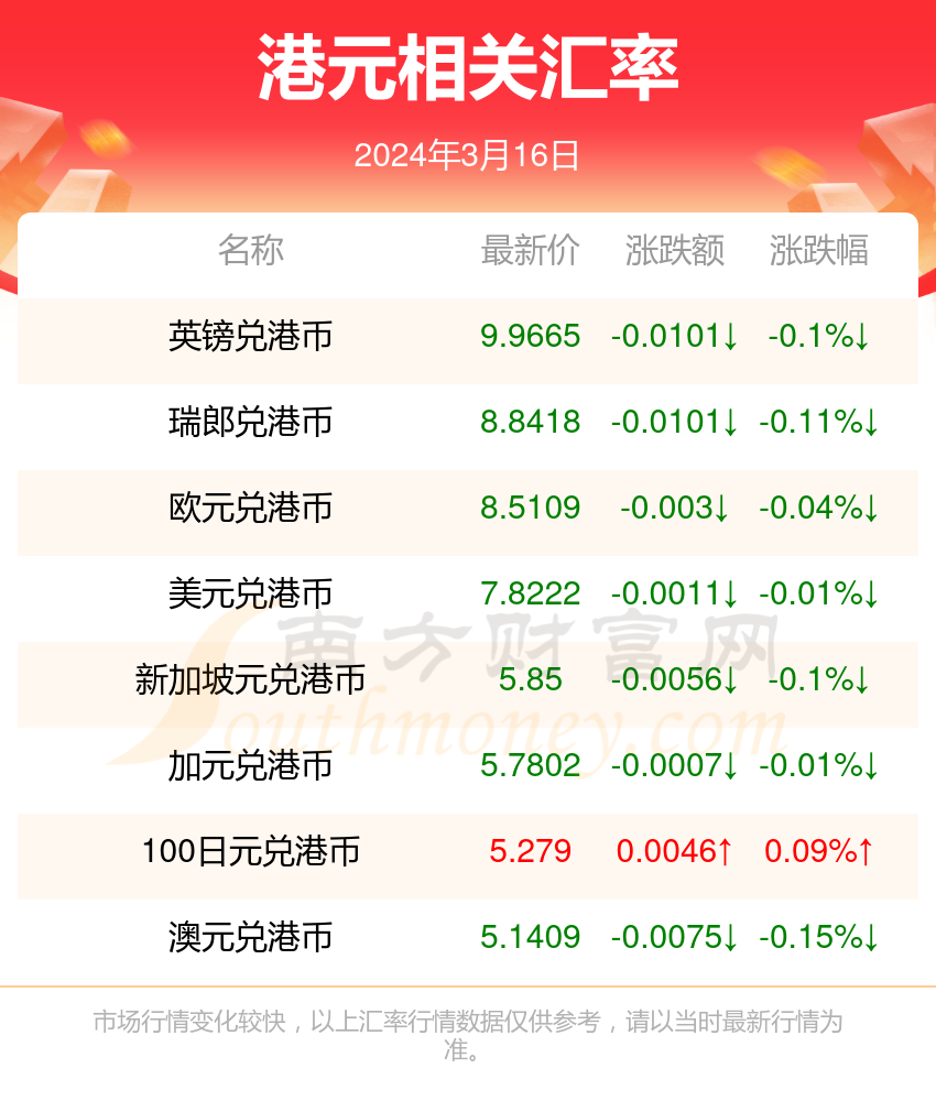 今日1港元兑多少人民币(2024年3月16日)