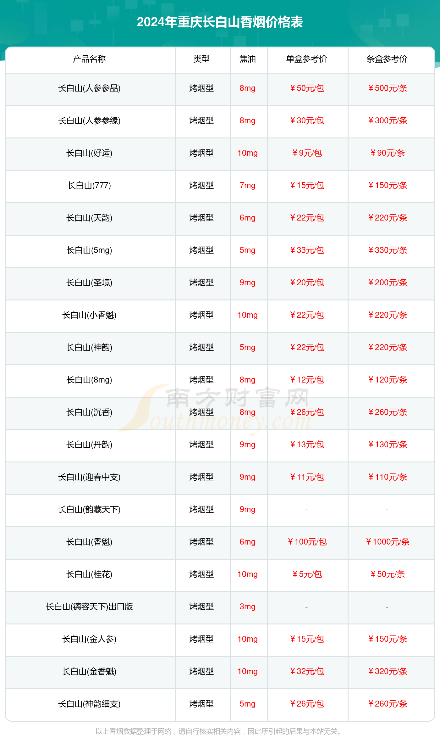 2024重庆长白山香烟价格多少钱一条(长白山香烟价格表)