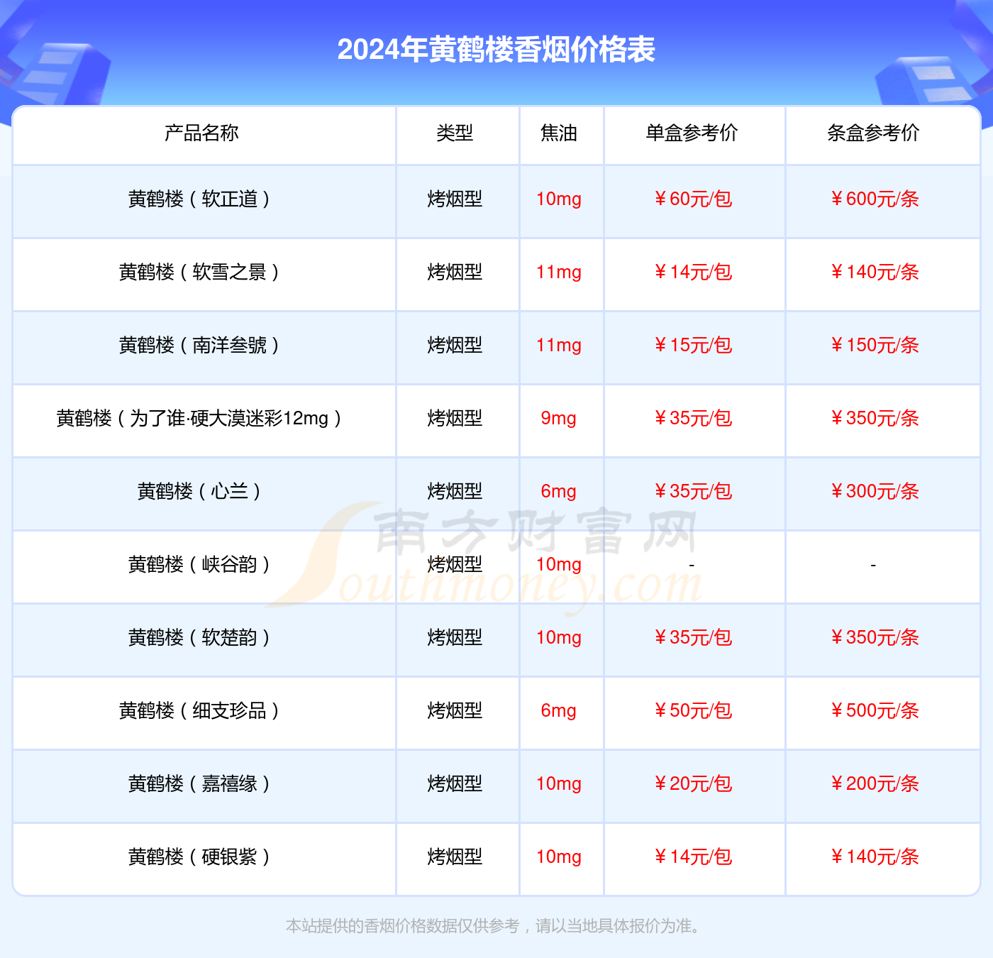 峡谷柔情60一包图片