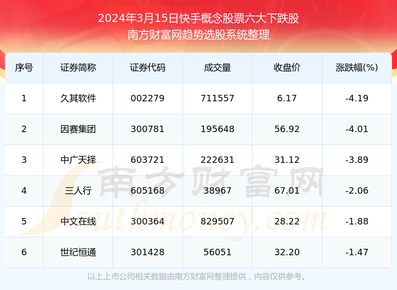 2024最火快手号：热门视频分享平台