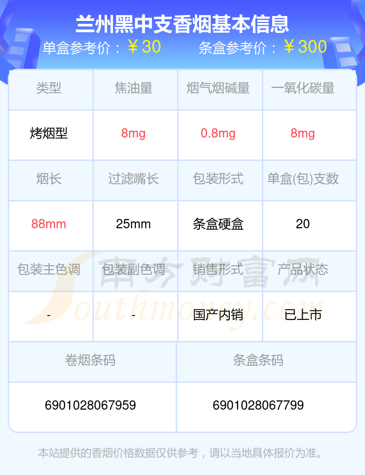 2024年兰州黑中支香烟价格表一览