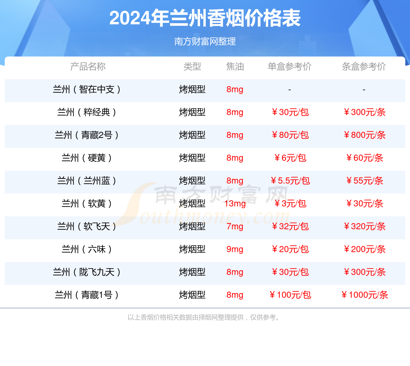 2024年兰州黑中支香烟价格表一览