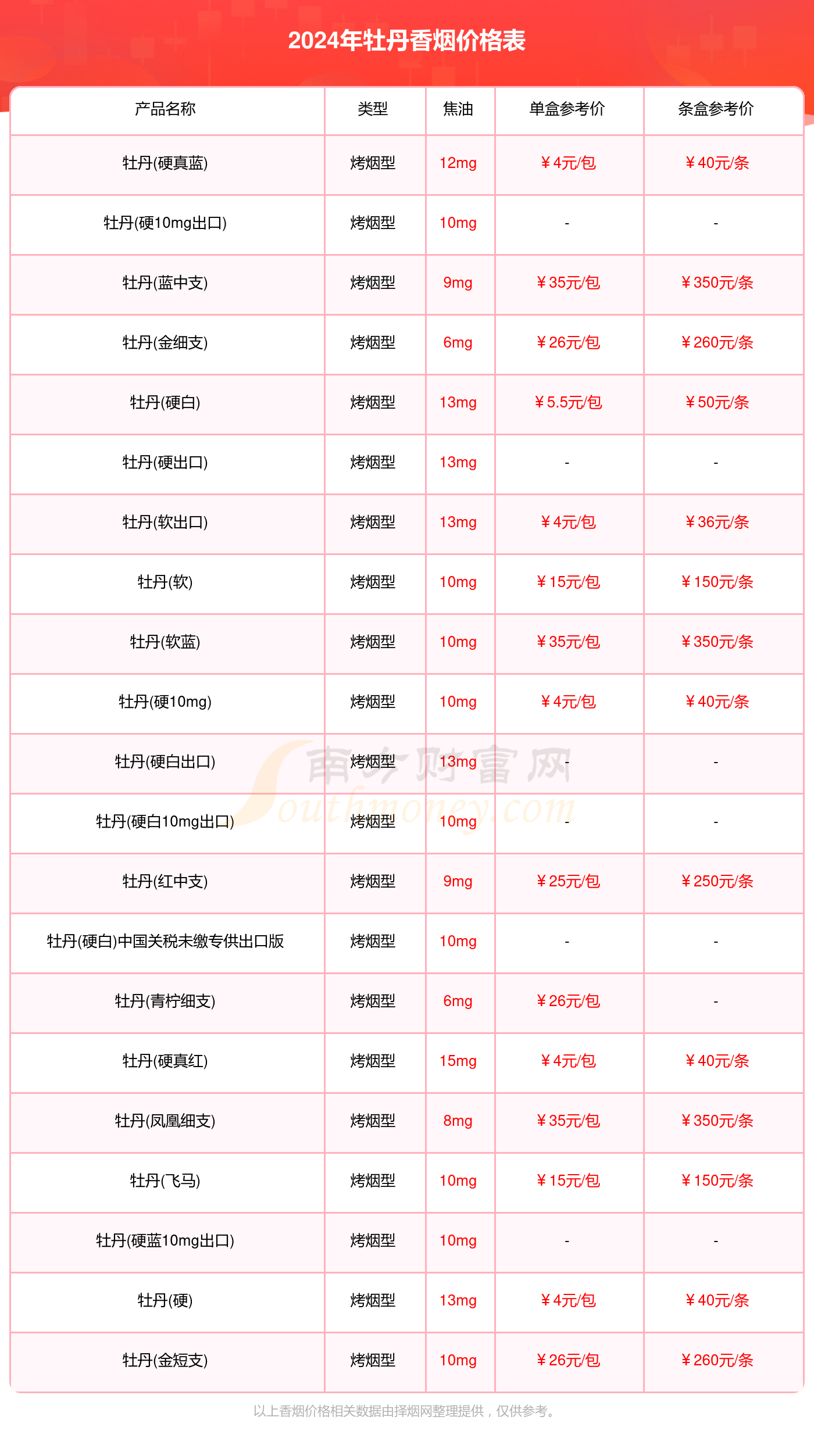 牡丹烟价格图图片